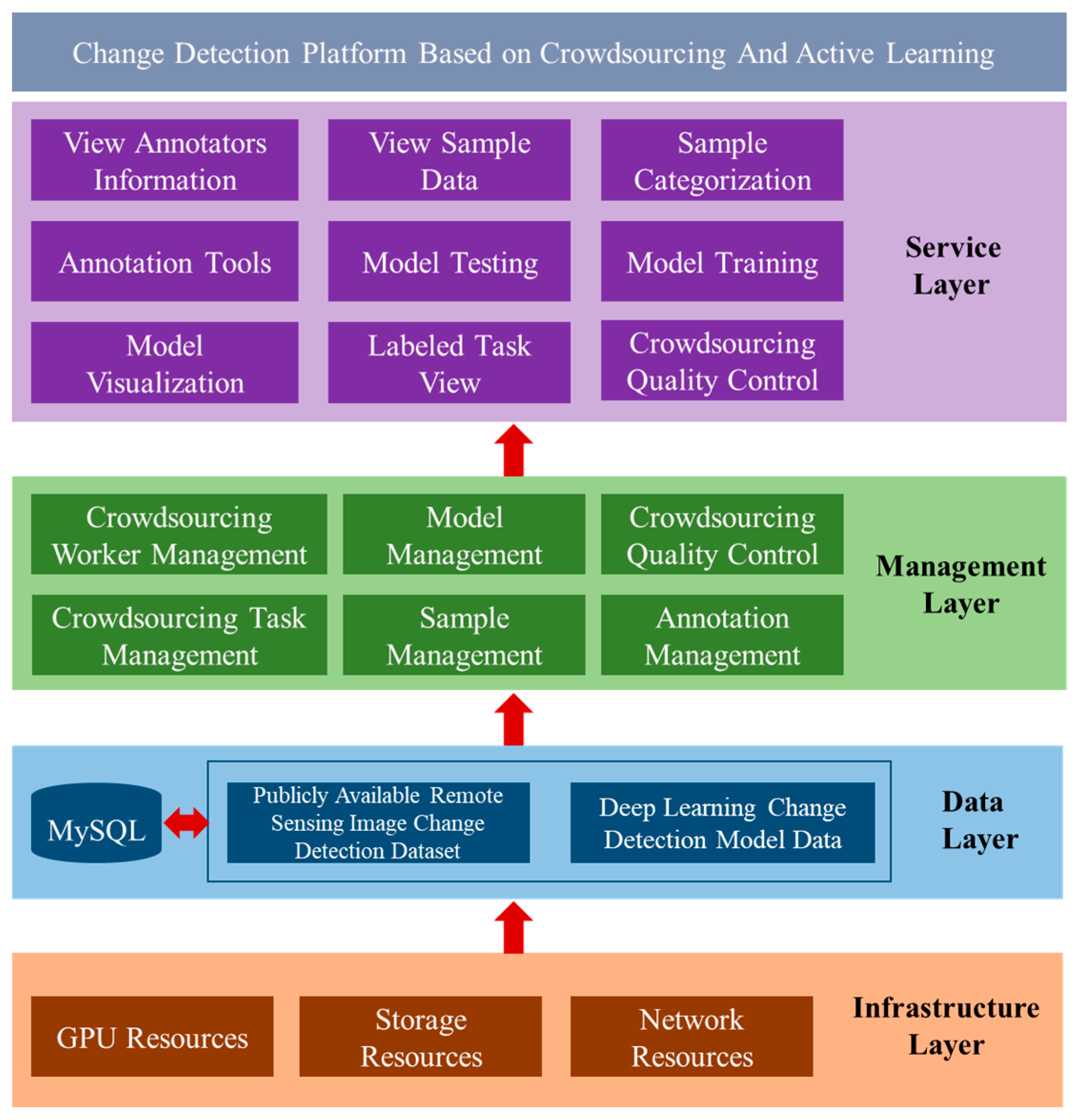 Sensors 24 01509 g006 Sensors 24 01509 g006