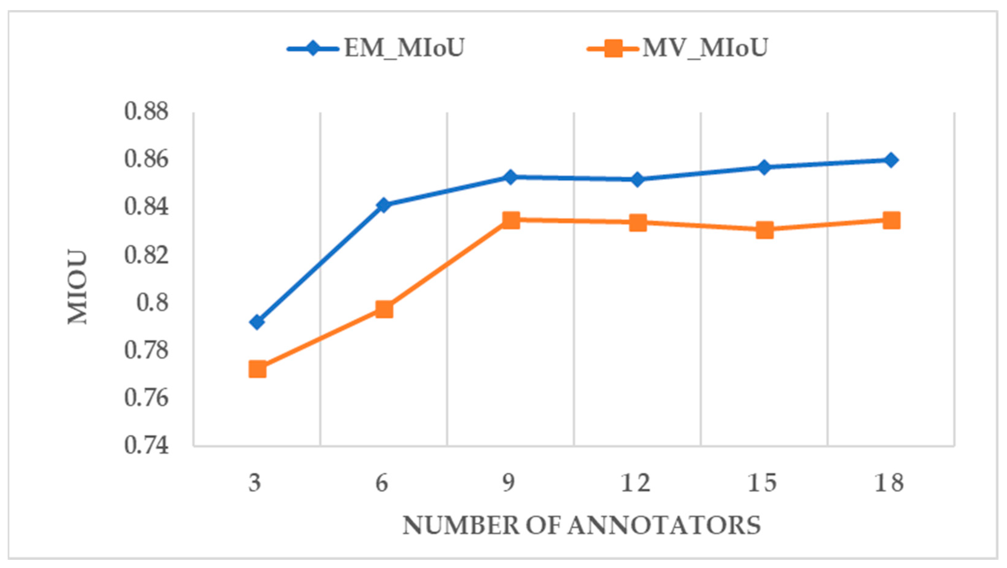 Sensors 24 01509 g011 Sensors 24 01509 g011