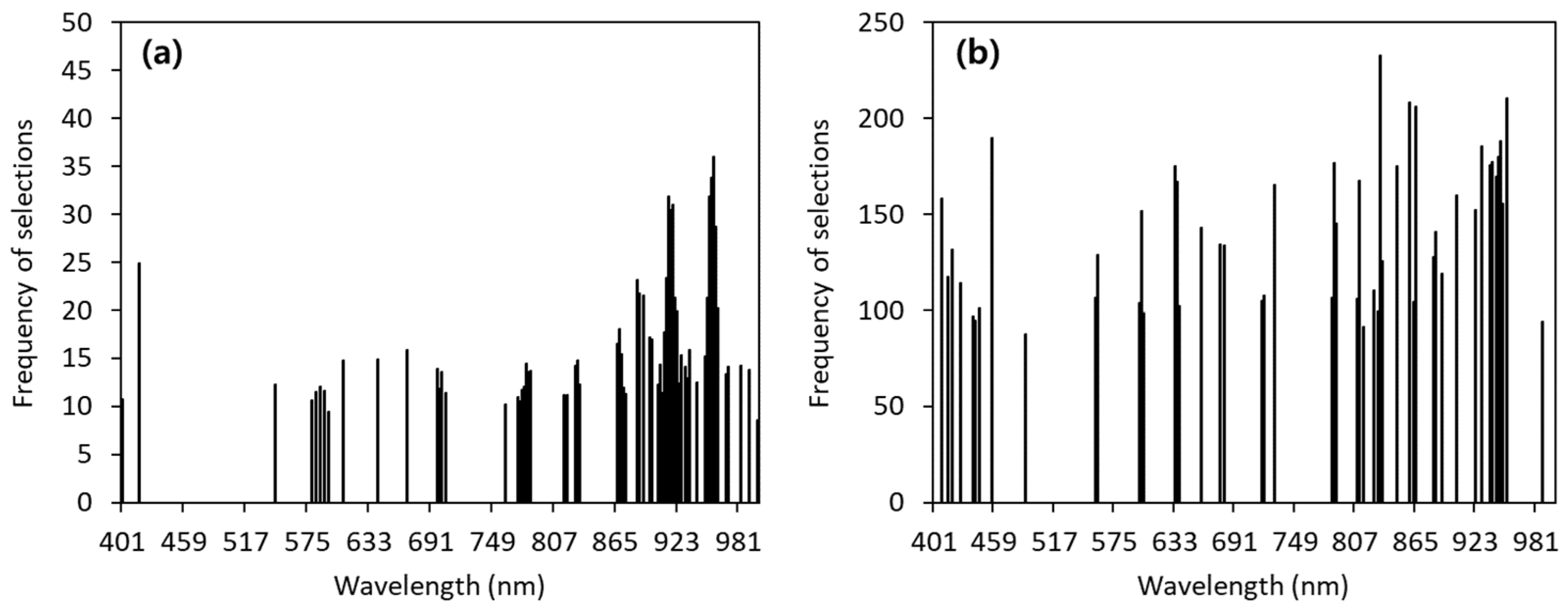 Sensors 24 01512 g003