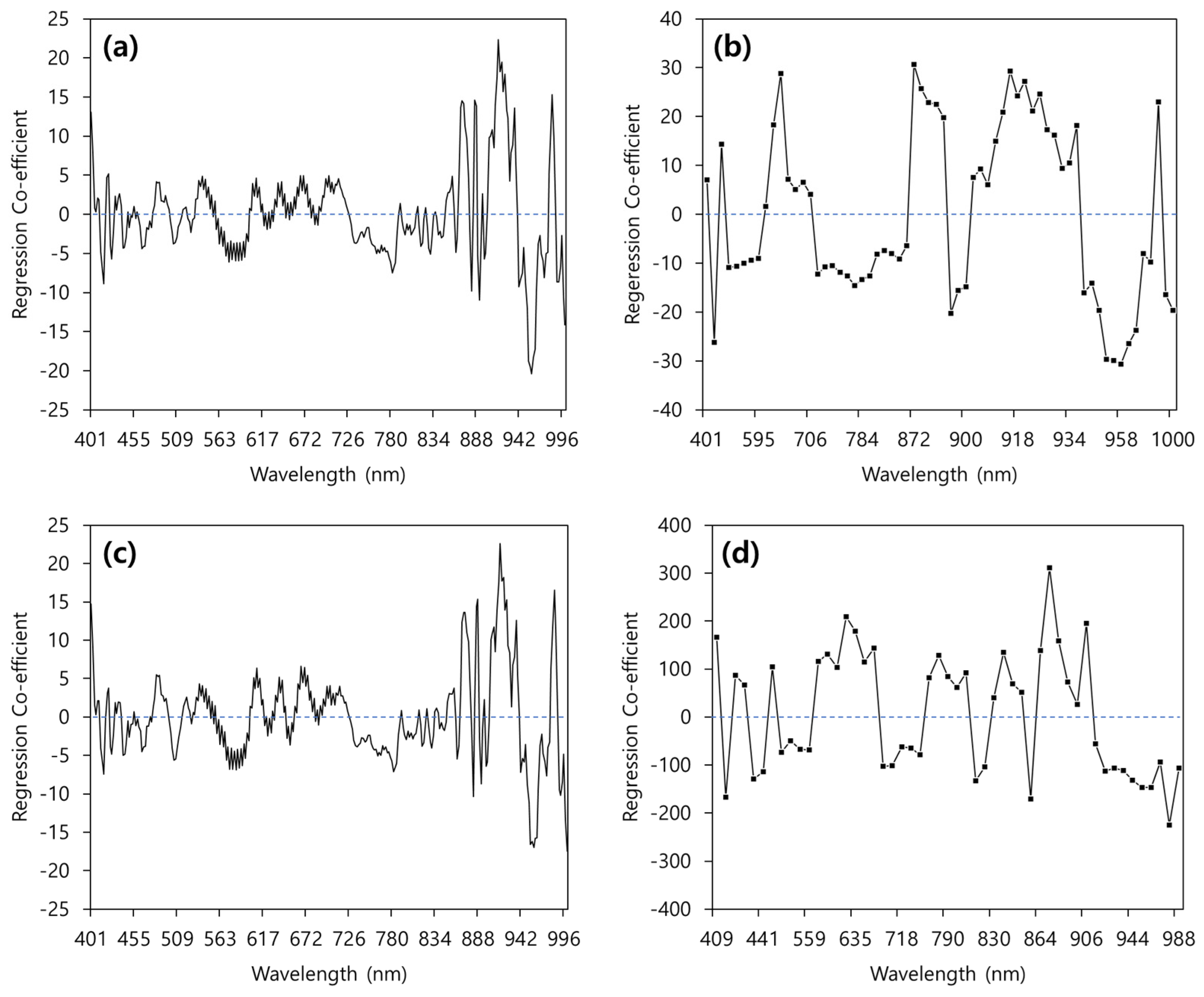 Sensors 24 01512 g004