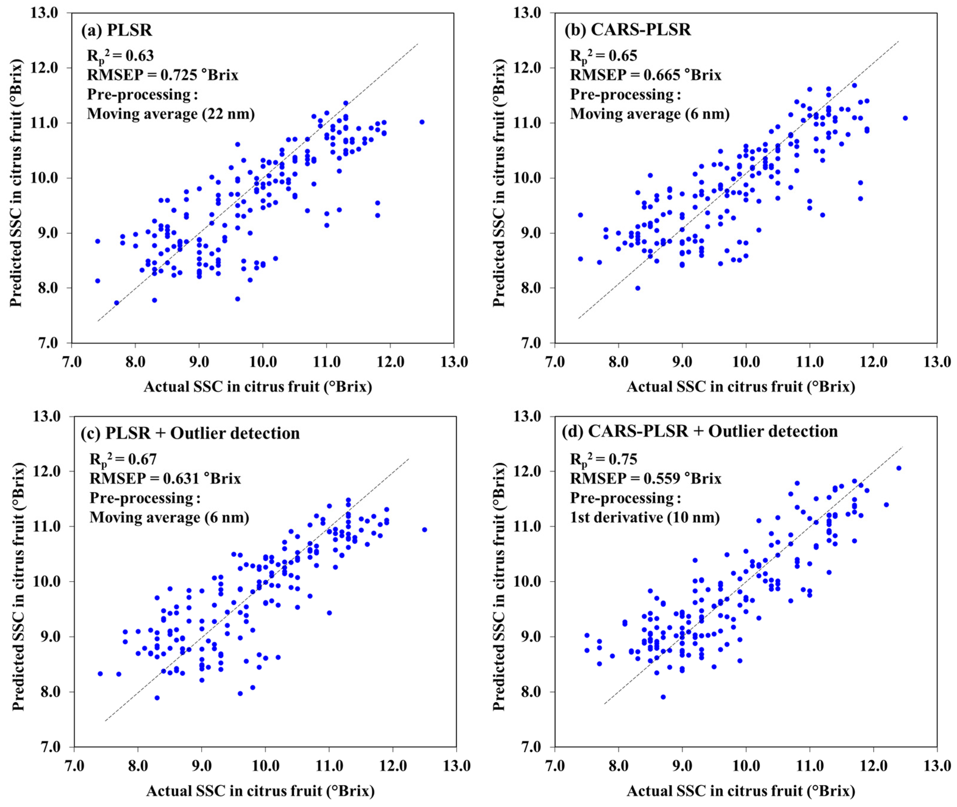 Sensors 24 01512 g005