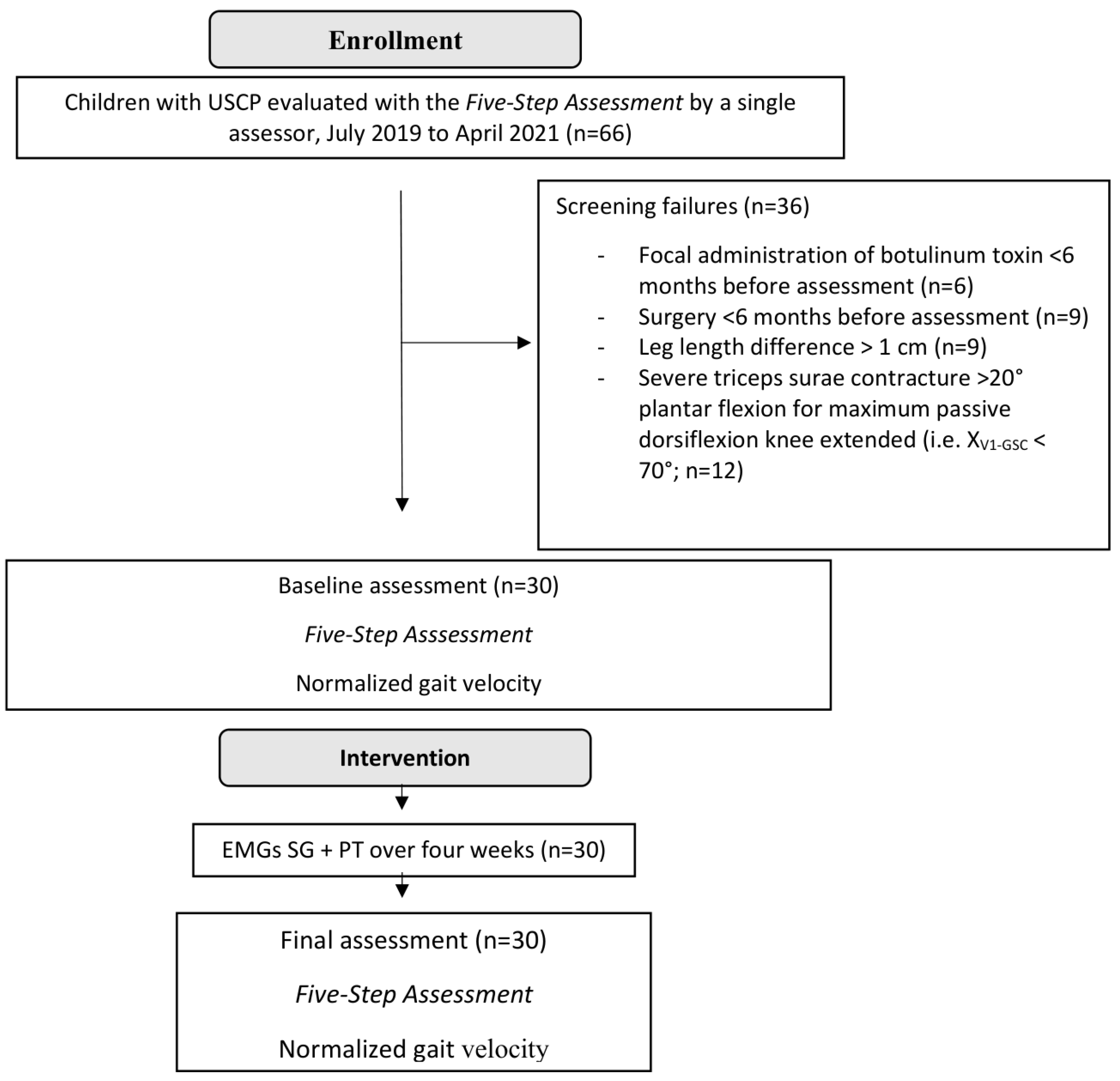 Sensors 24 01513 g001