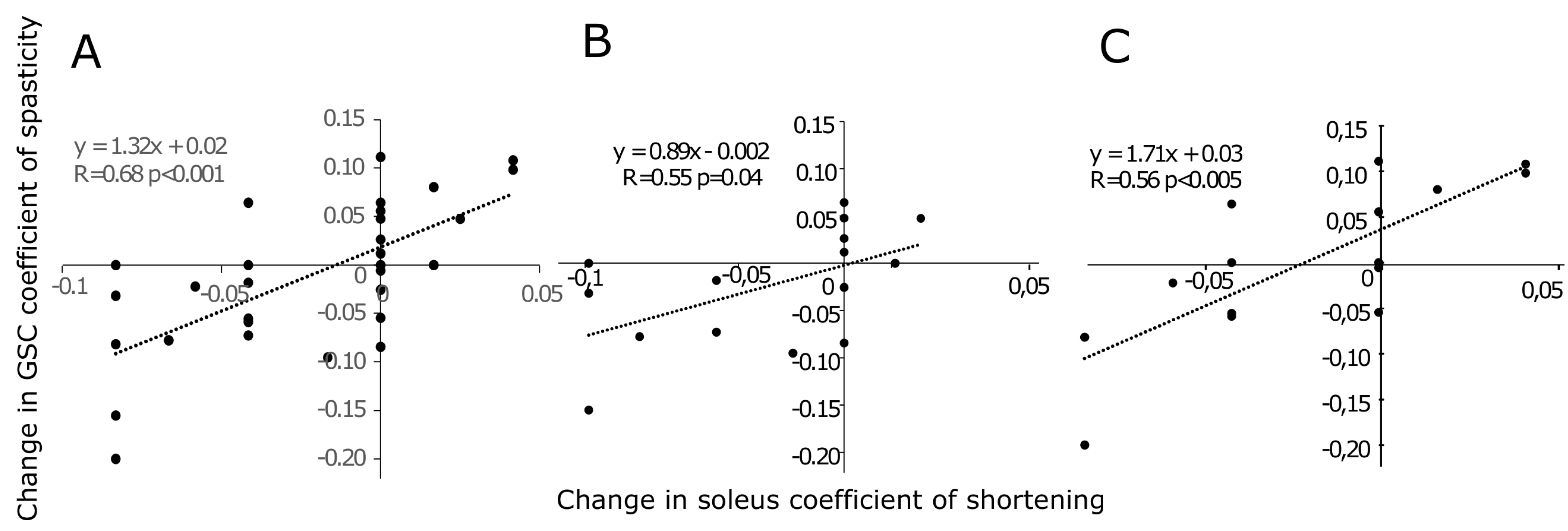 Sensors 24 01513 g004