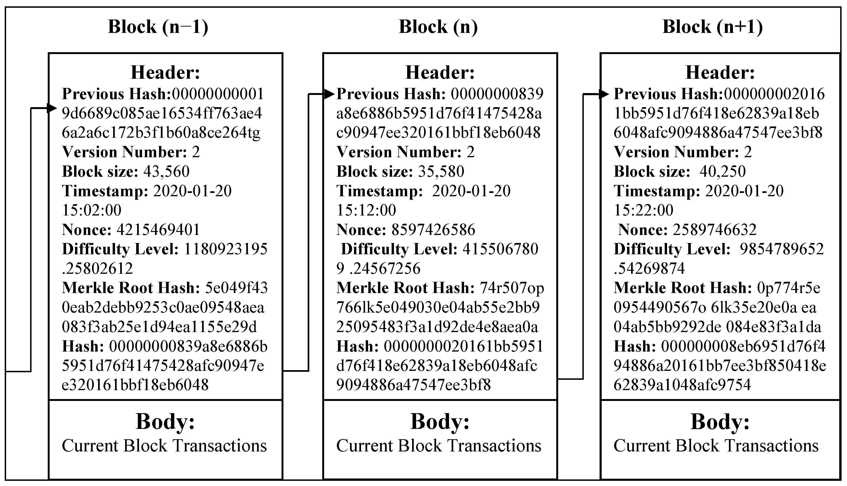 Sensors 24 01515 g002