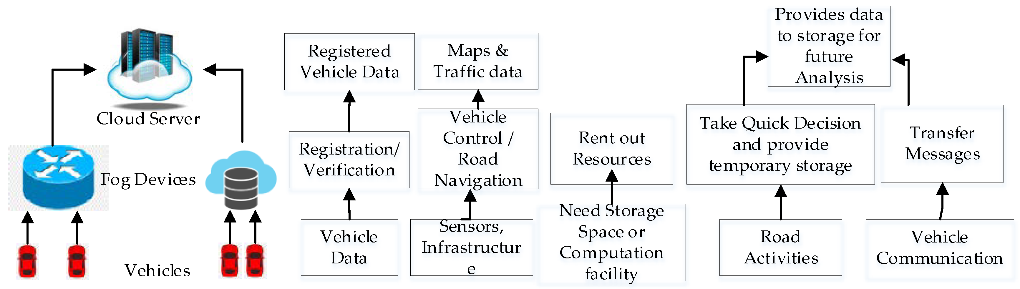 Sensors 24 01515 g004