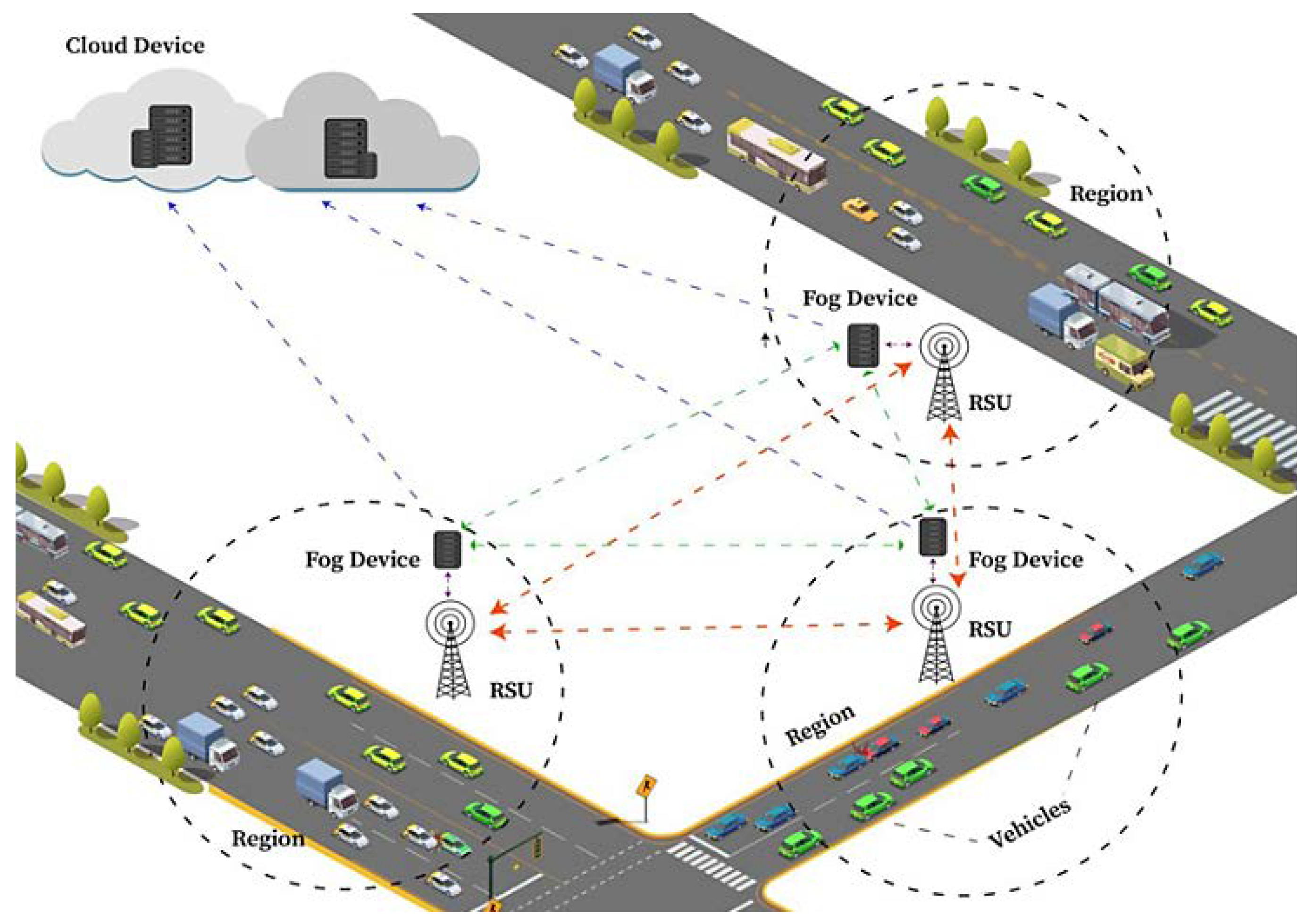 Sensors 24 01515 g005