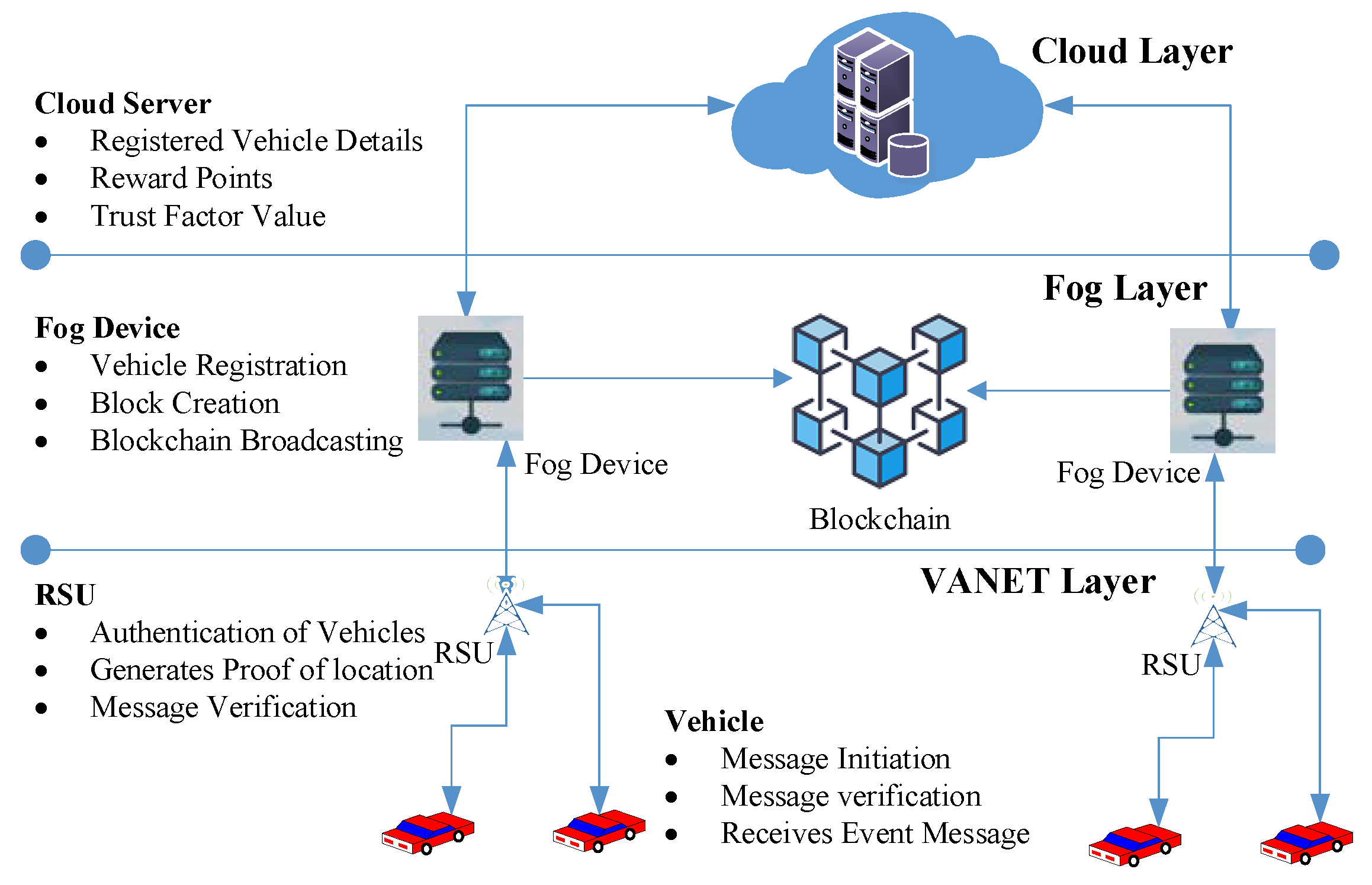 Sensors 24 01515 g006