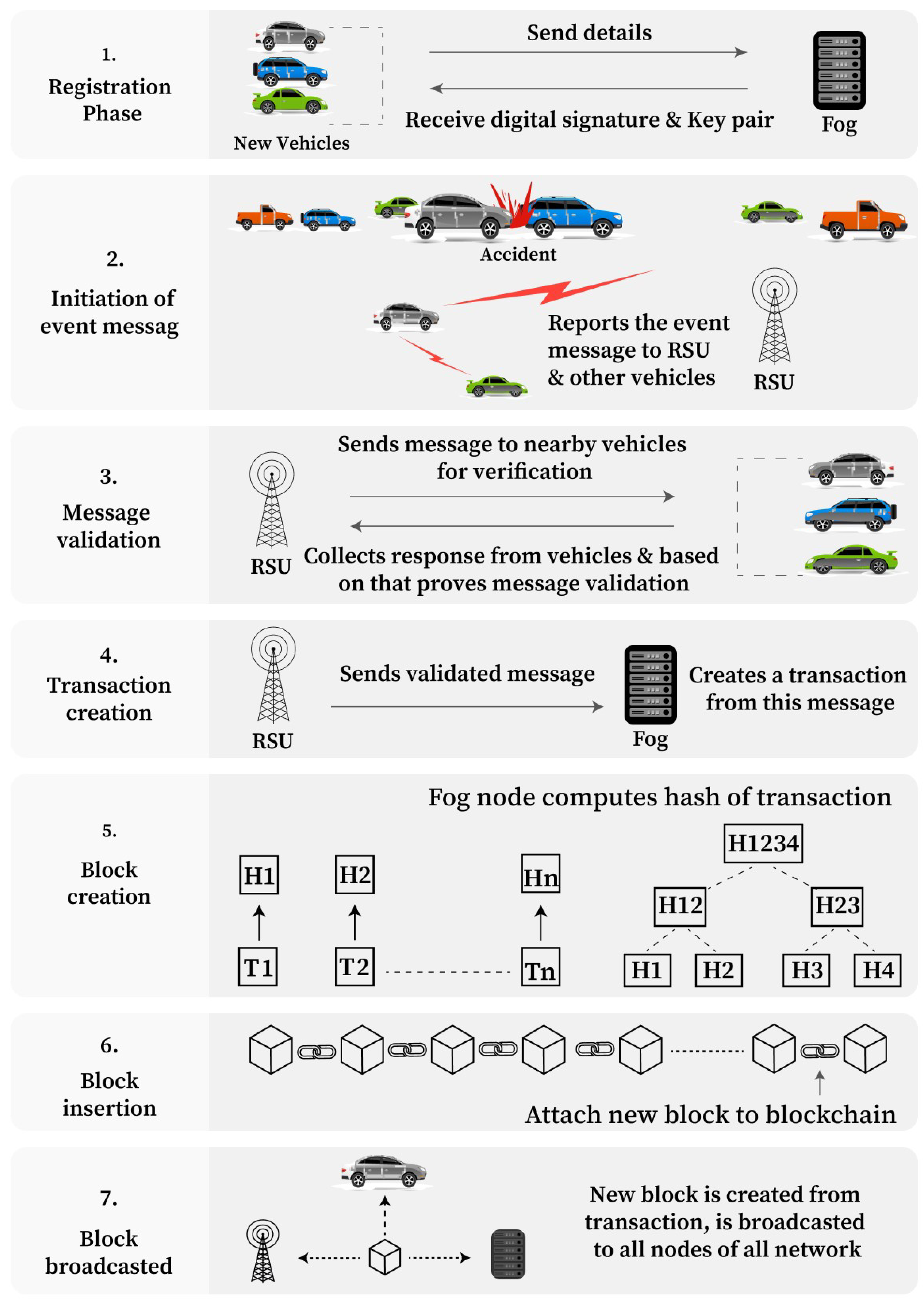 Sensors 24 01515 g007