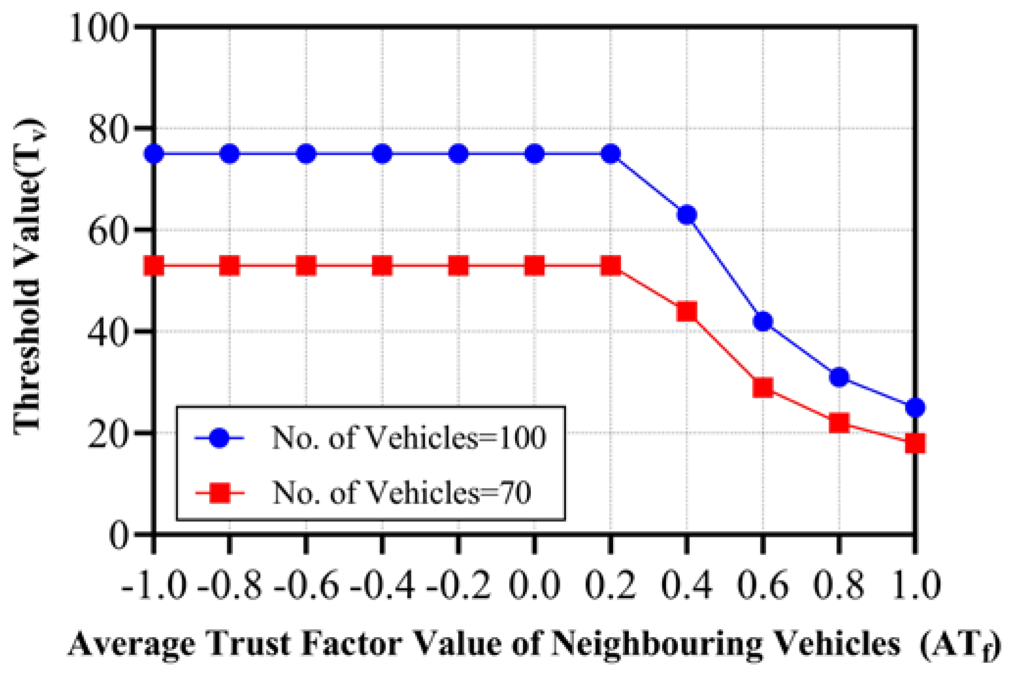 Sensors 24 01515 g012
