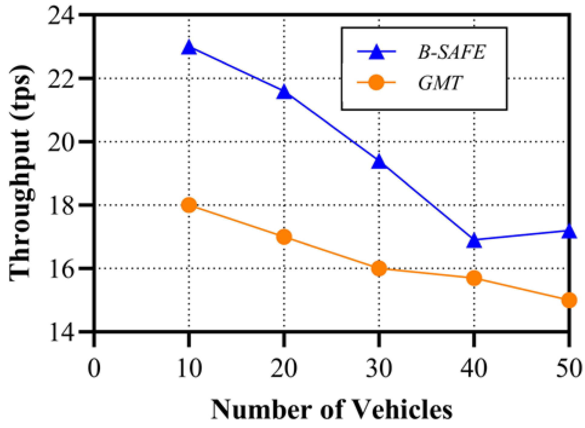 Sensors 24 01515 g013