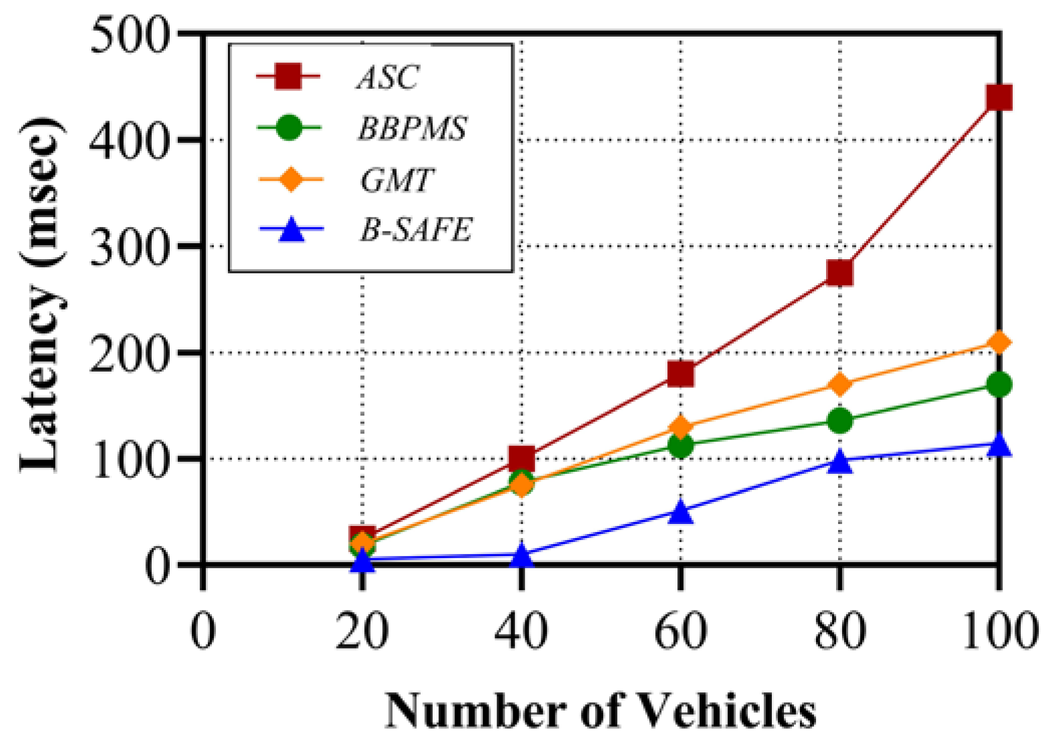 Sensors 24 01515 g014