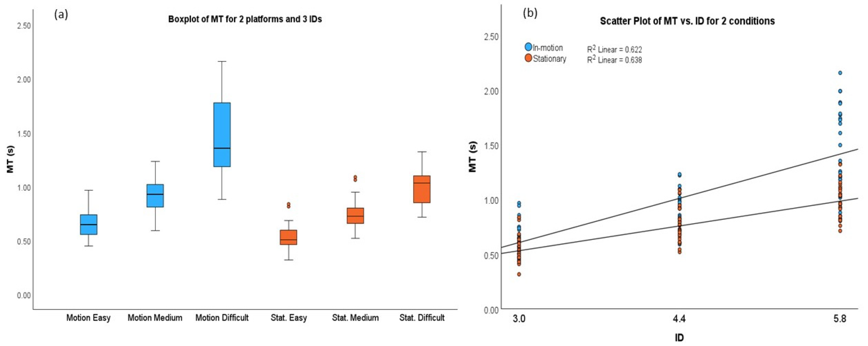 Sensors 24 01518 g002