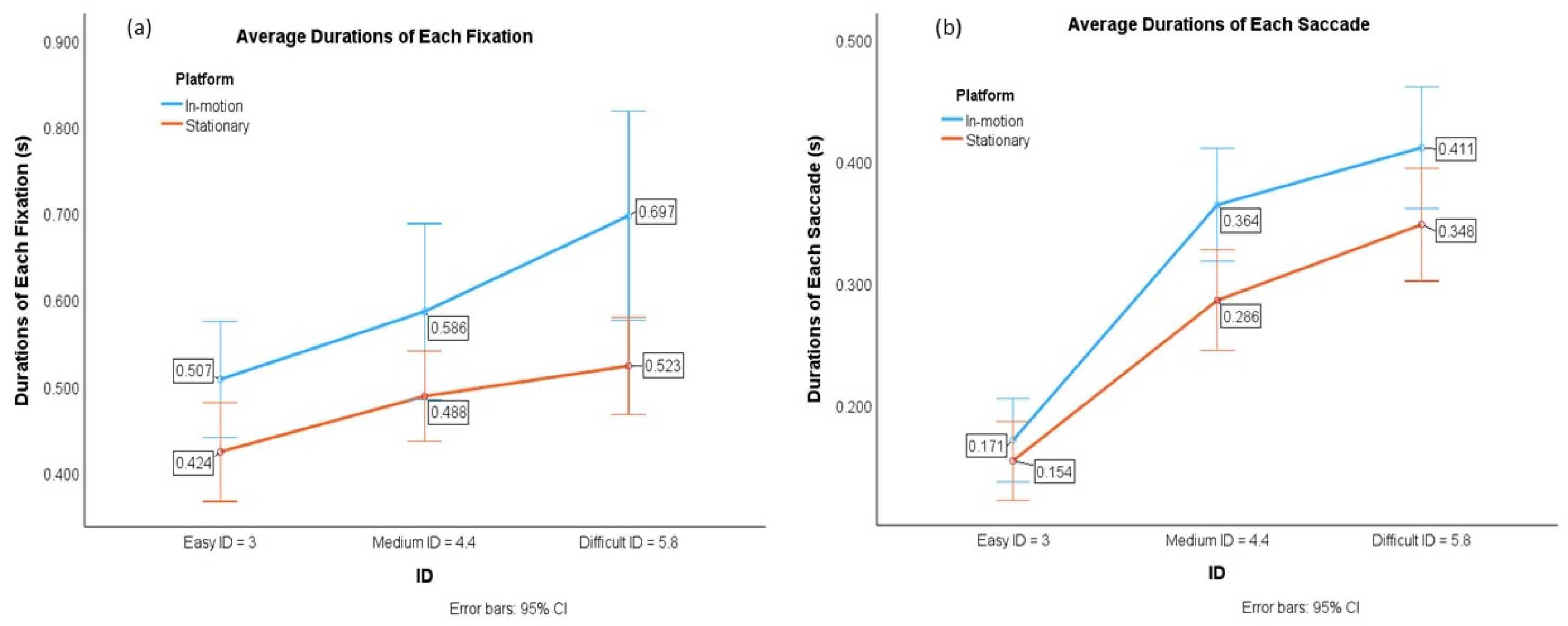 Sensors 24 01518 g003