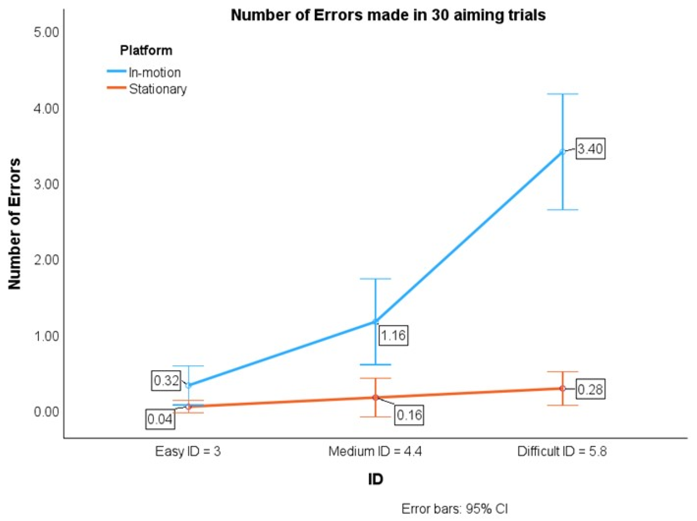 Sensors 24 01518 g004