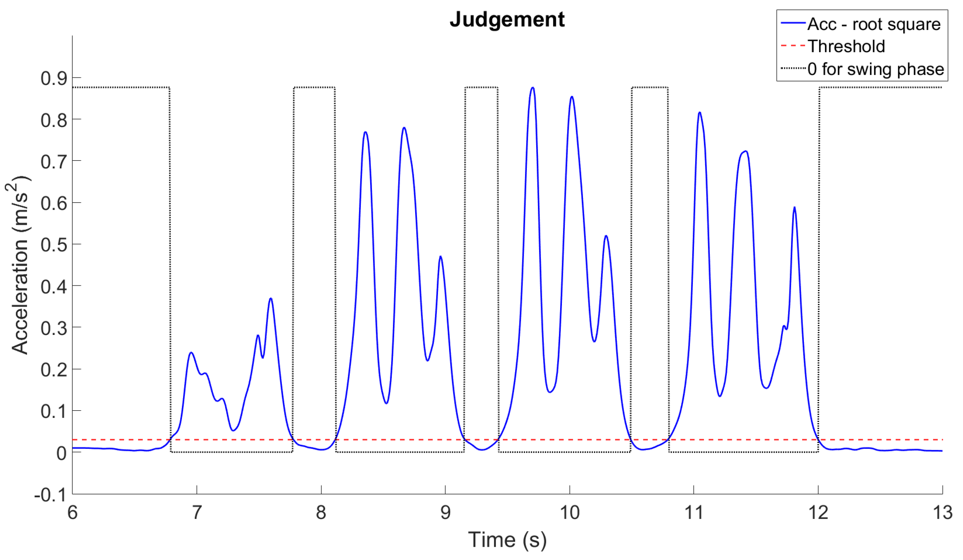 Sensors 24 01519 g004