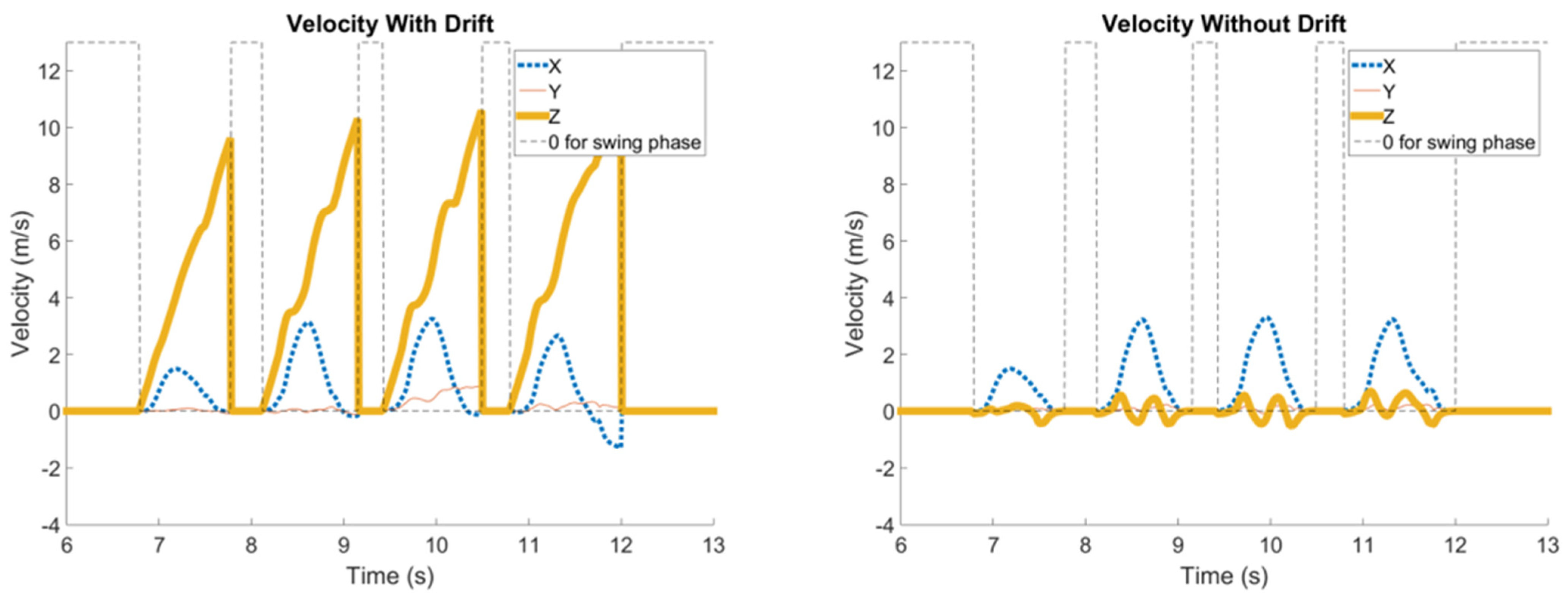 Sensors 24 01519 g005