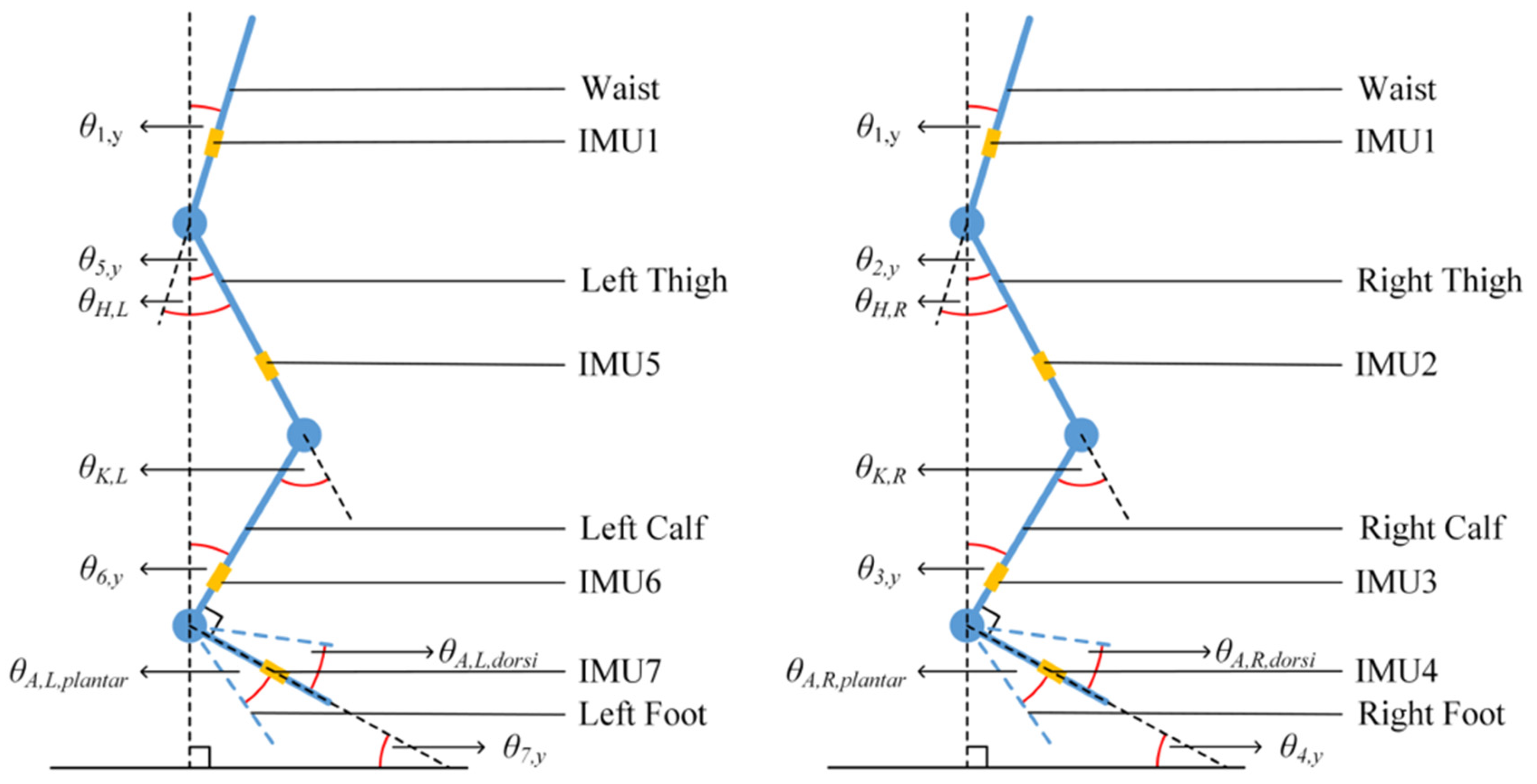Sensors 24 01519 g006