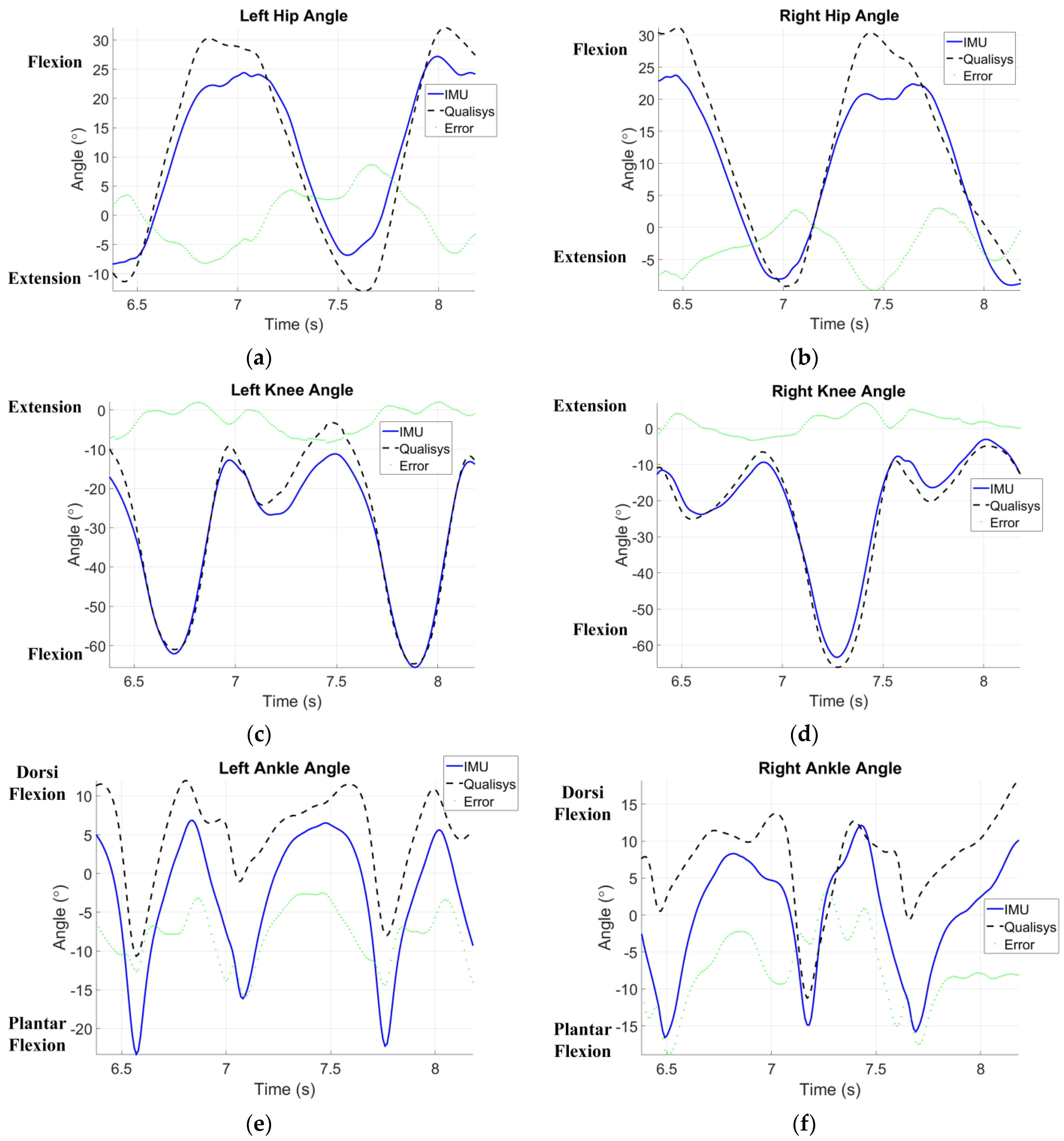 Sensors 24 01519 g012