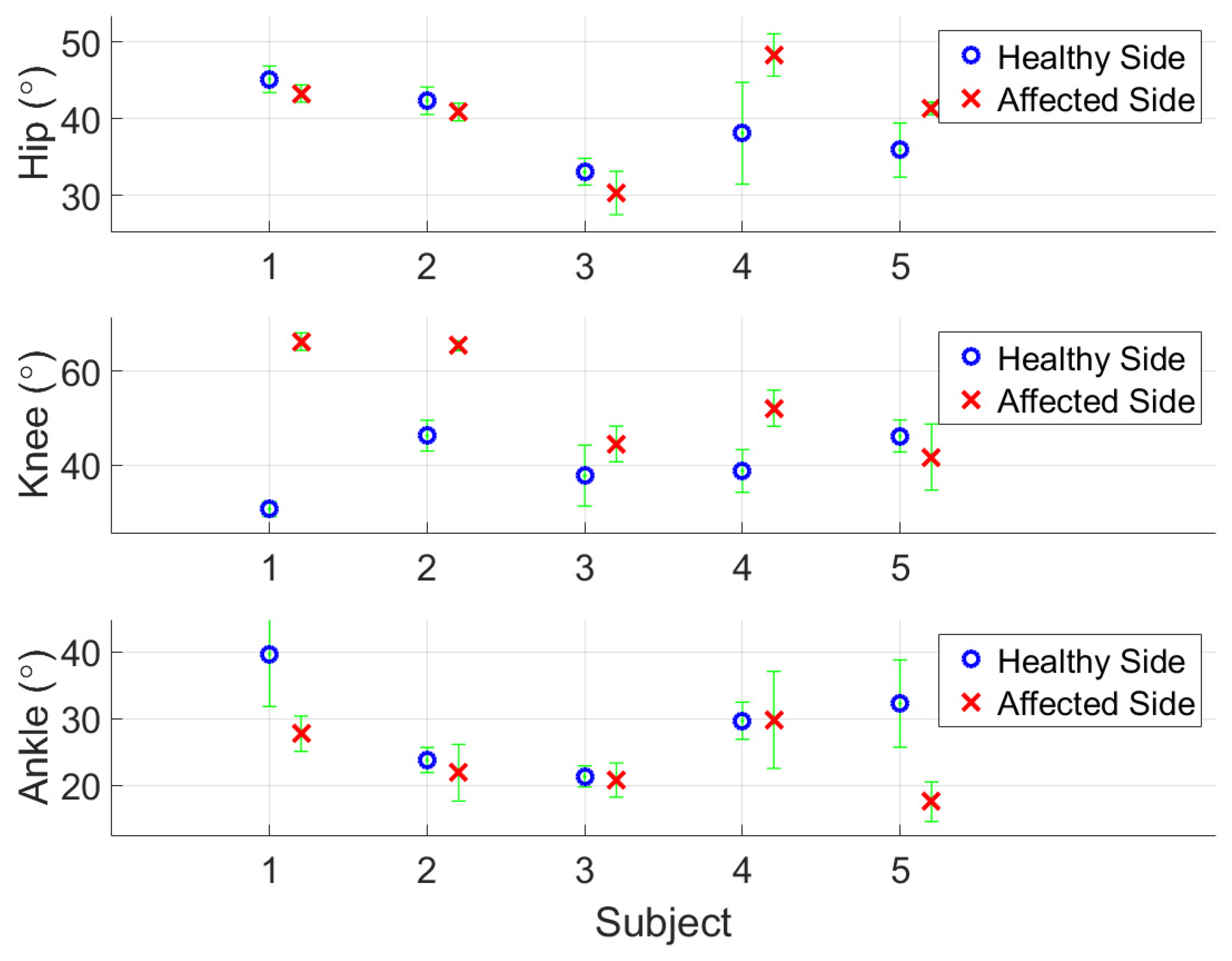 Sensors 24 01519 g016