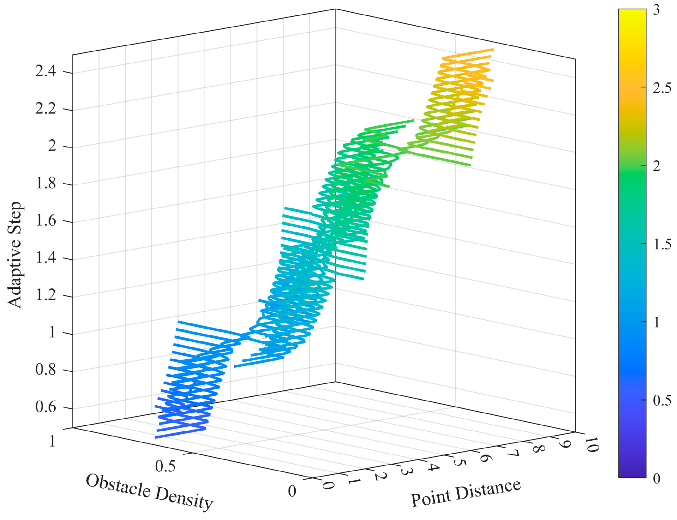 Sensors 24 01520 g006