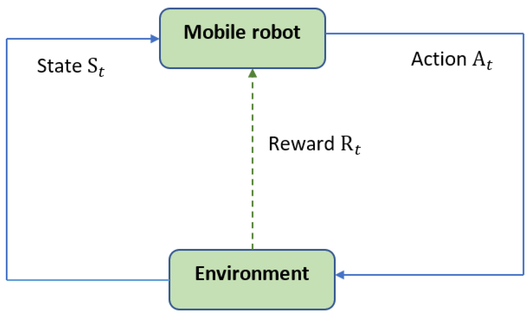 Sensors 24 01523 g001