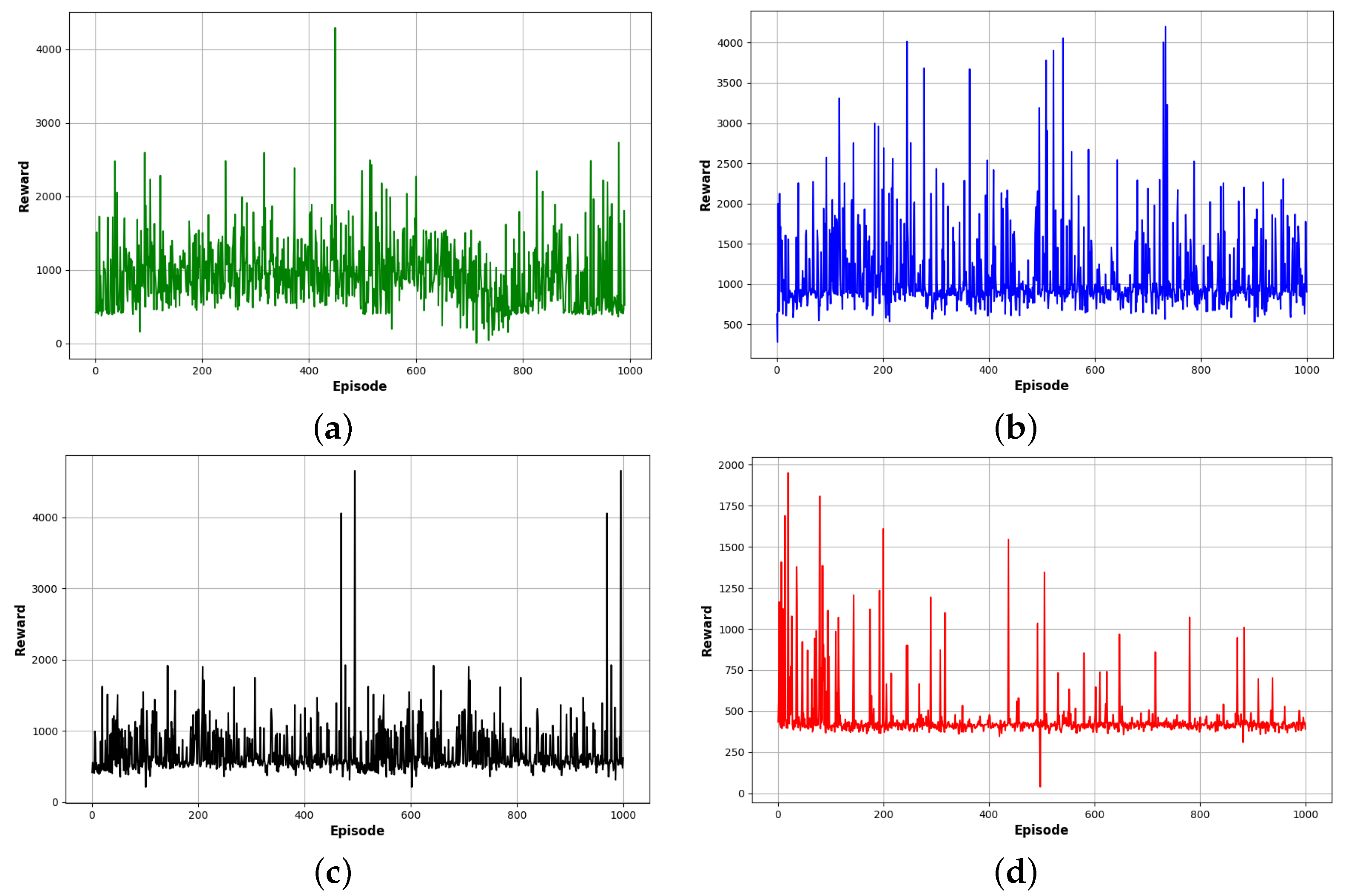 Sensors 24 01523 g011