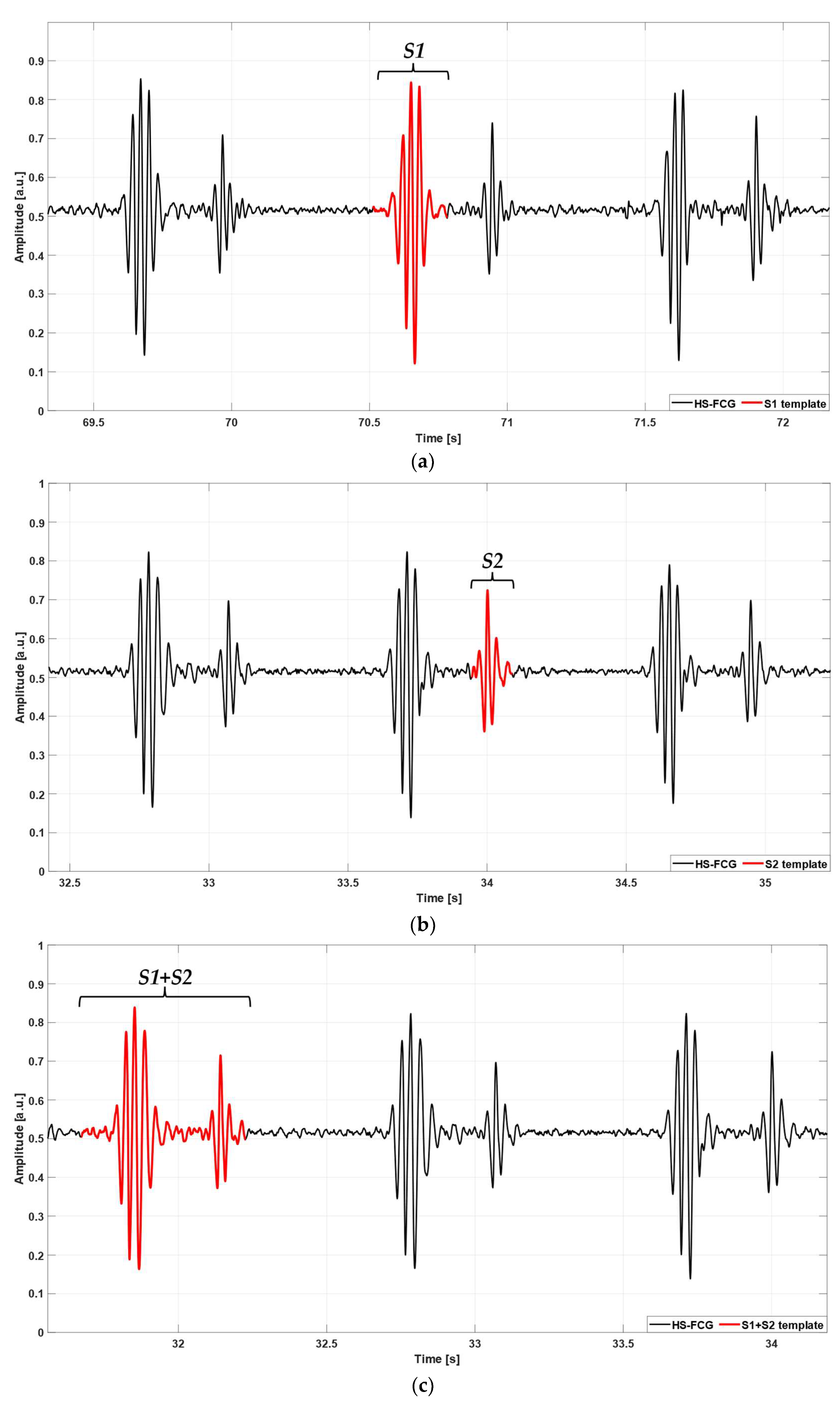 Sensors 24 01525 g003 Sensors 24 01525 g003