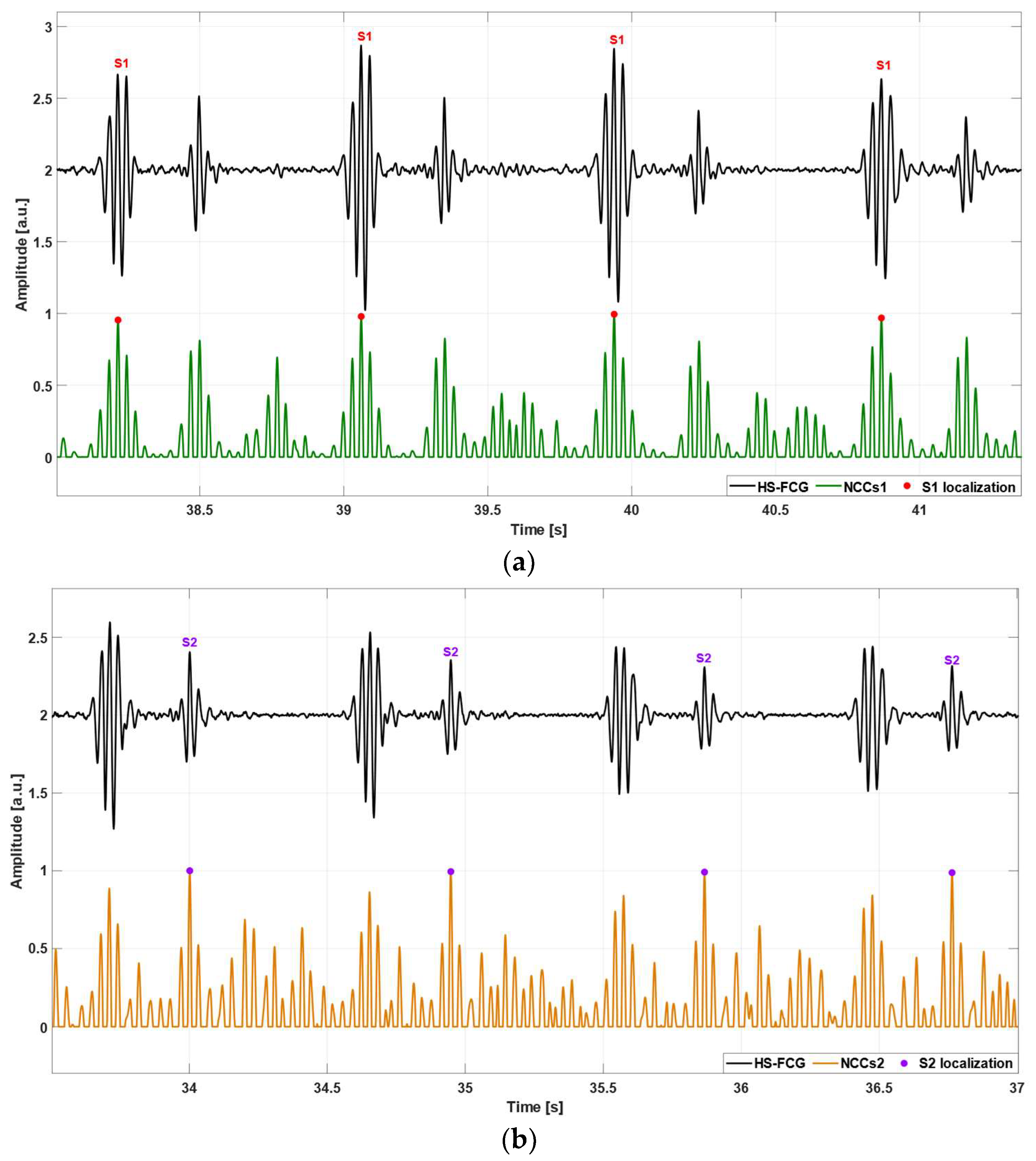 Sensors 24 01525 g004a Sensors 24 01525 g004a