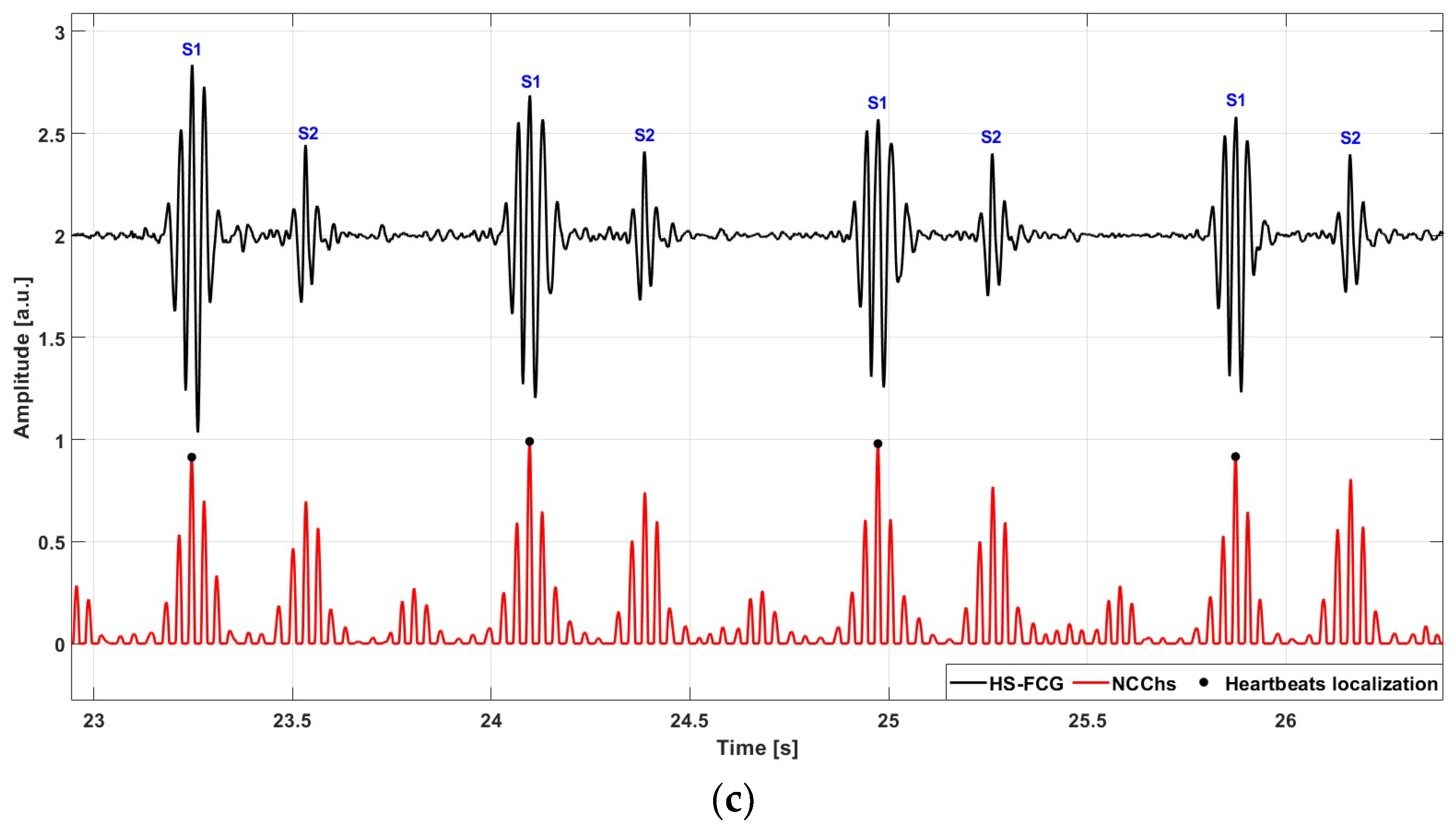 Sensors 24 01525 g004b Sensors 24 01525 g004b