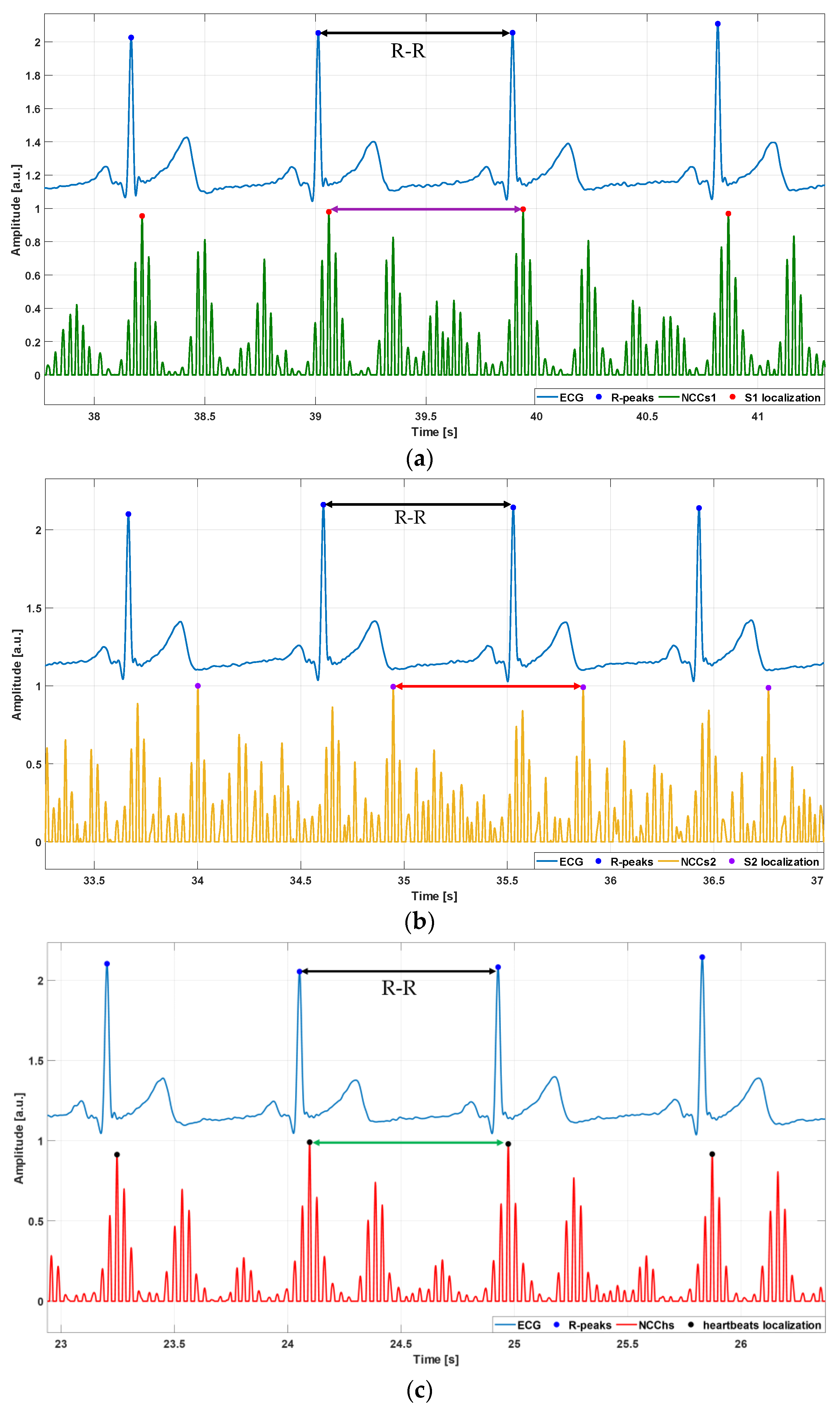 Sensors 24 01525 g005 Sensors 24 01525 g005