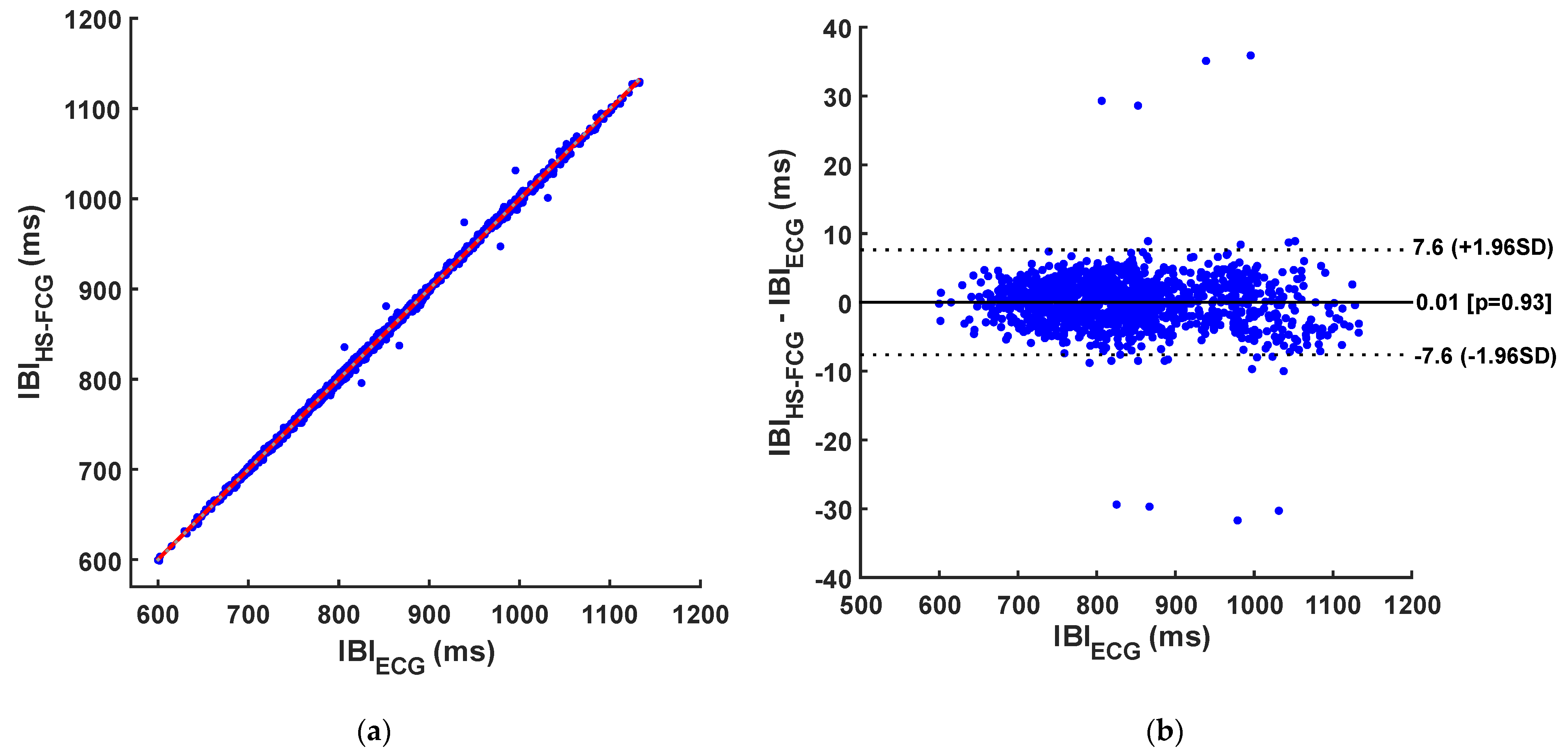 Sensors 24 01525 g007 Sensors 24 01525 g007