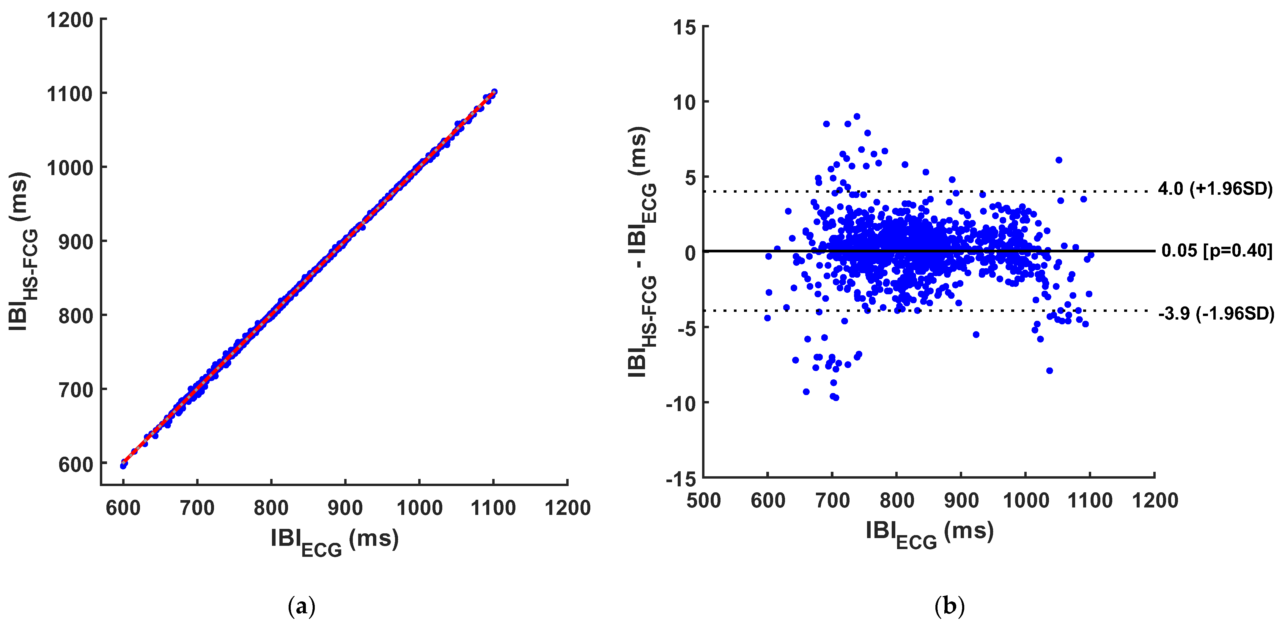 Sensors 24 01525 g008 Sensors 24 01525 g008
