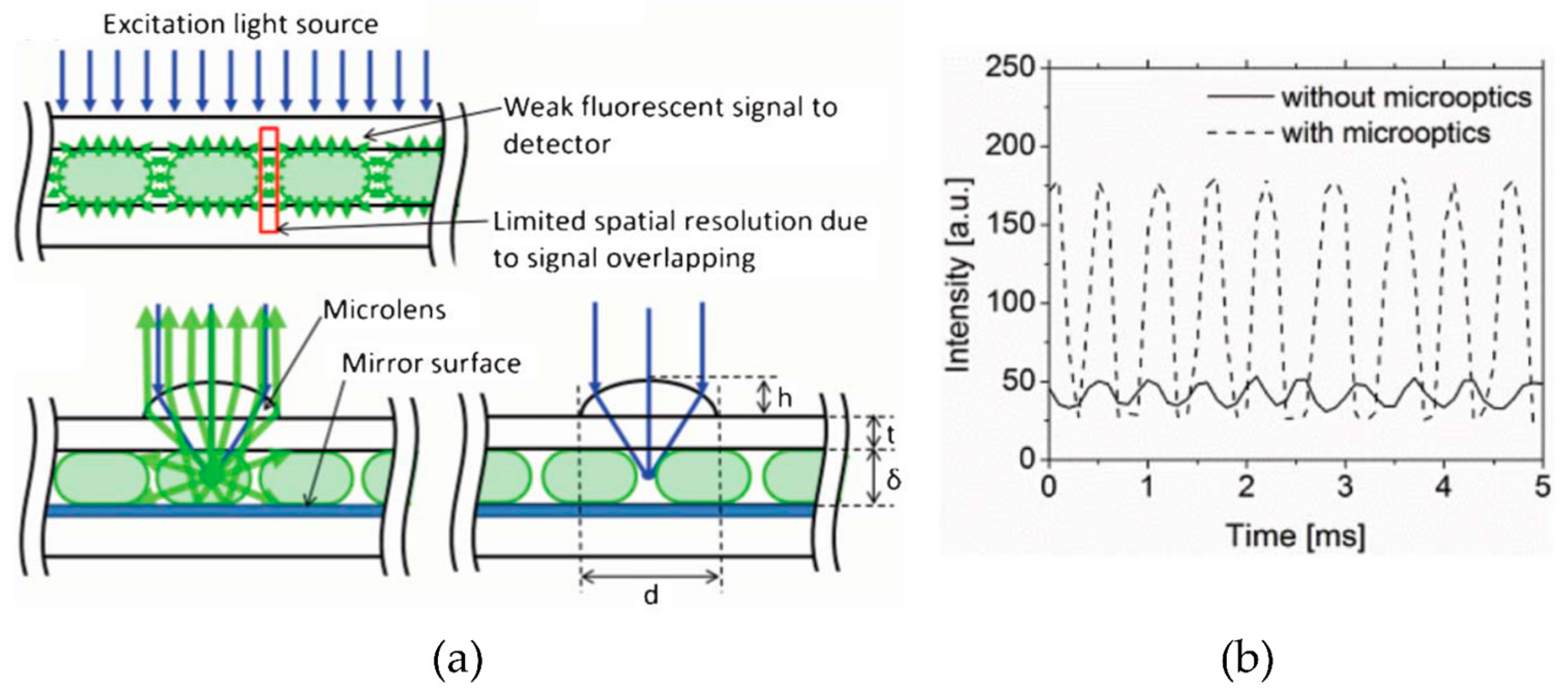Sensors 24 01529 g008 Sensors 24 01529 g008