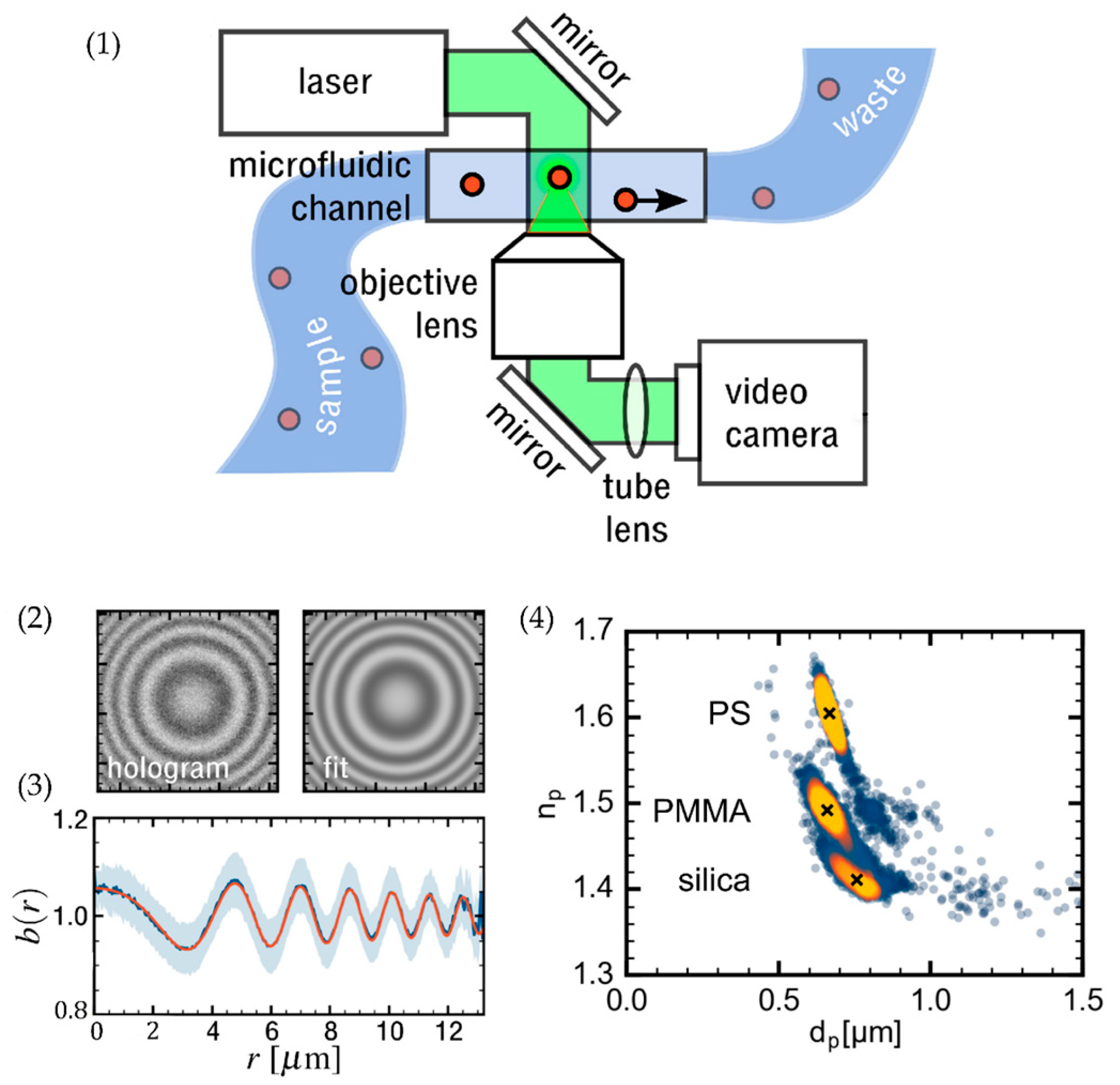 Sensors 24 01529 g012 Sensors 24 01529 g012