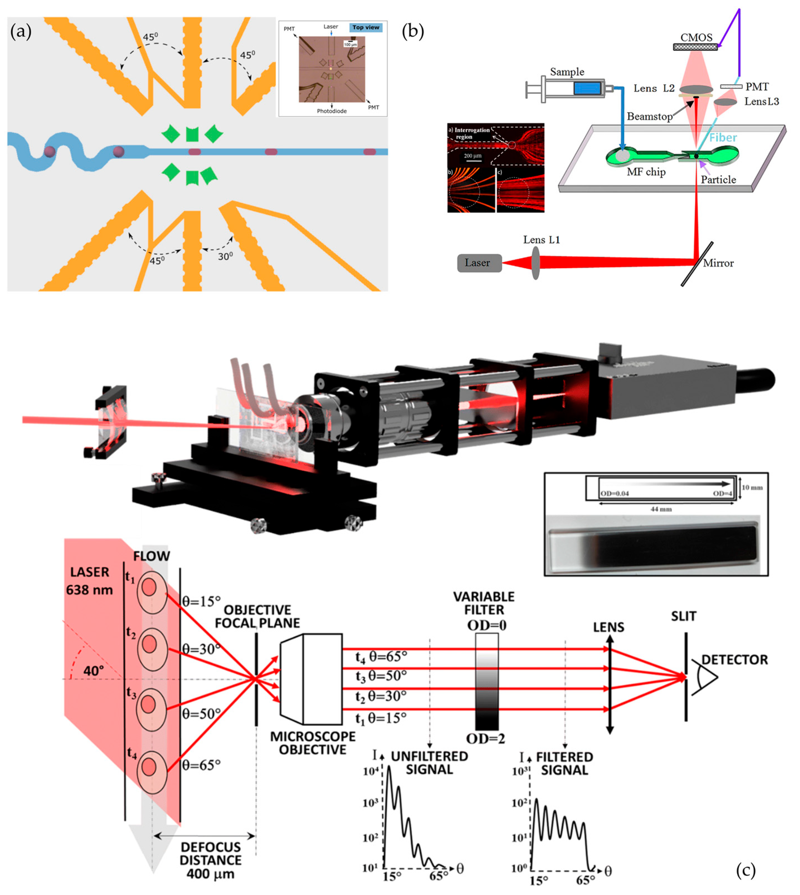 Sensors 24 01529 g013 Sensors 24 01529 g013