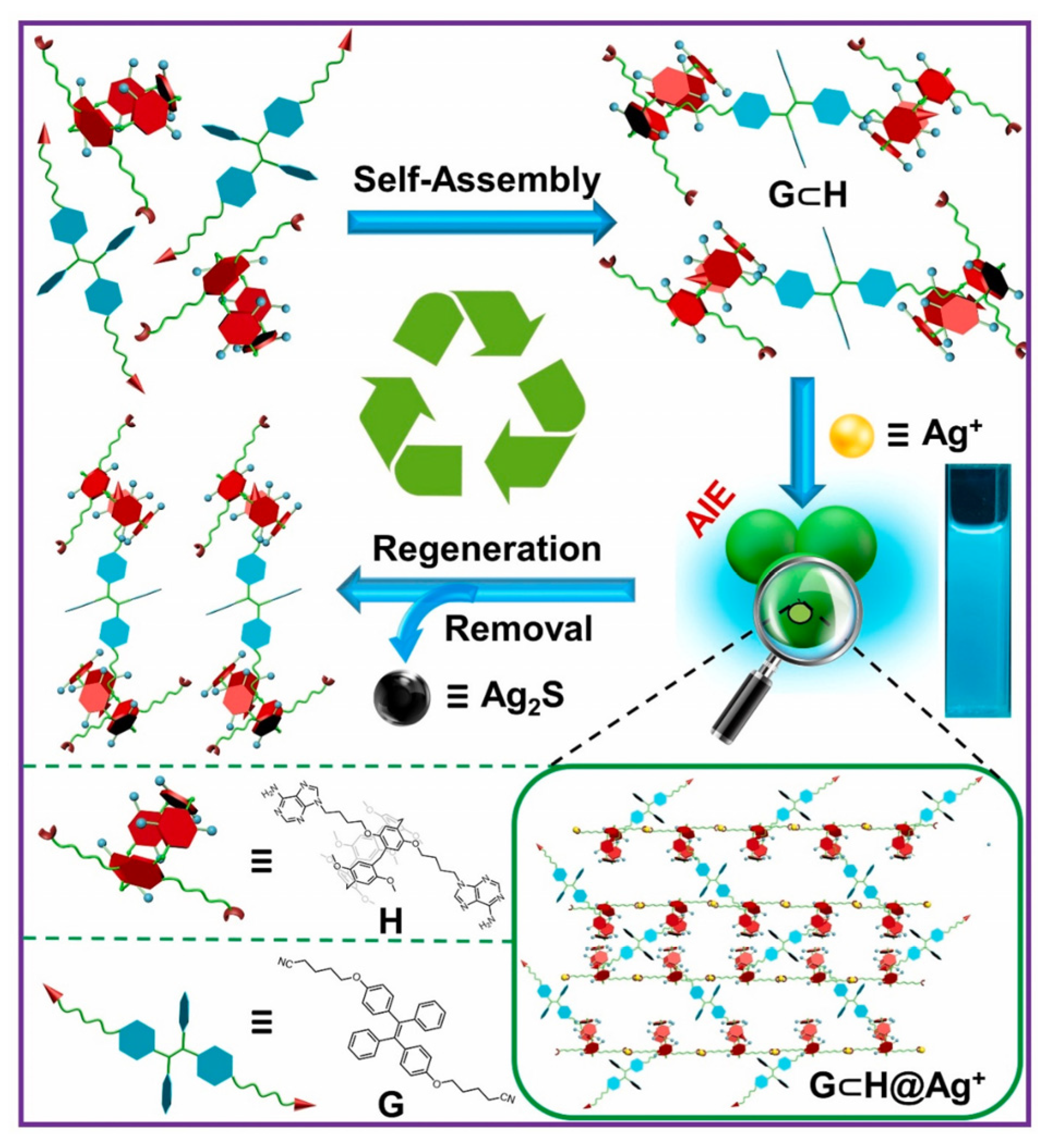 Sensors 24 01530 g001