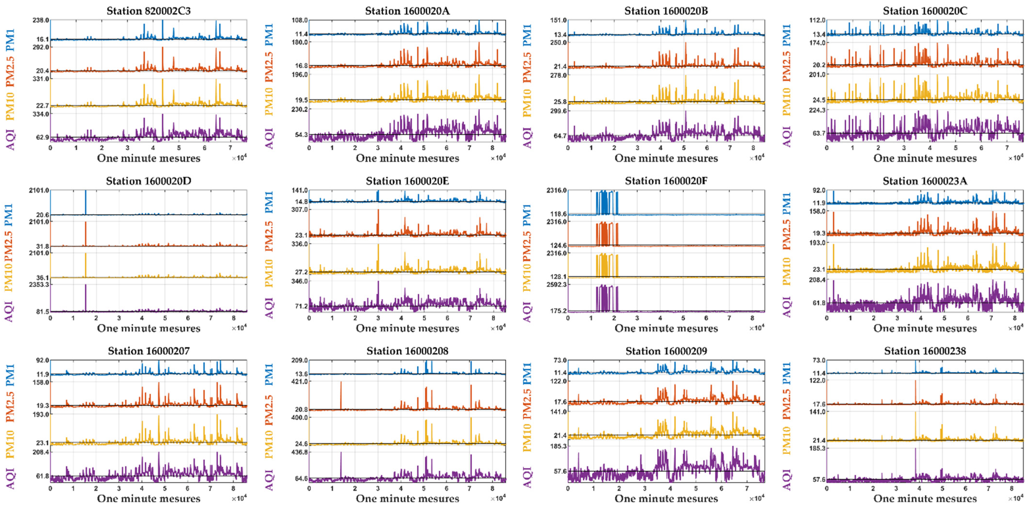 Sensors 24 01532 g003