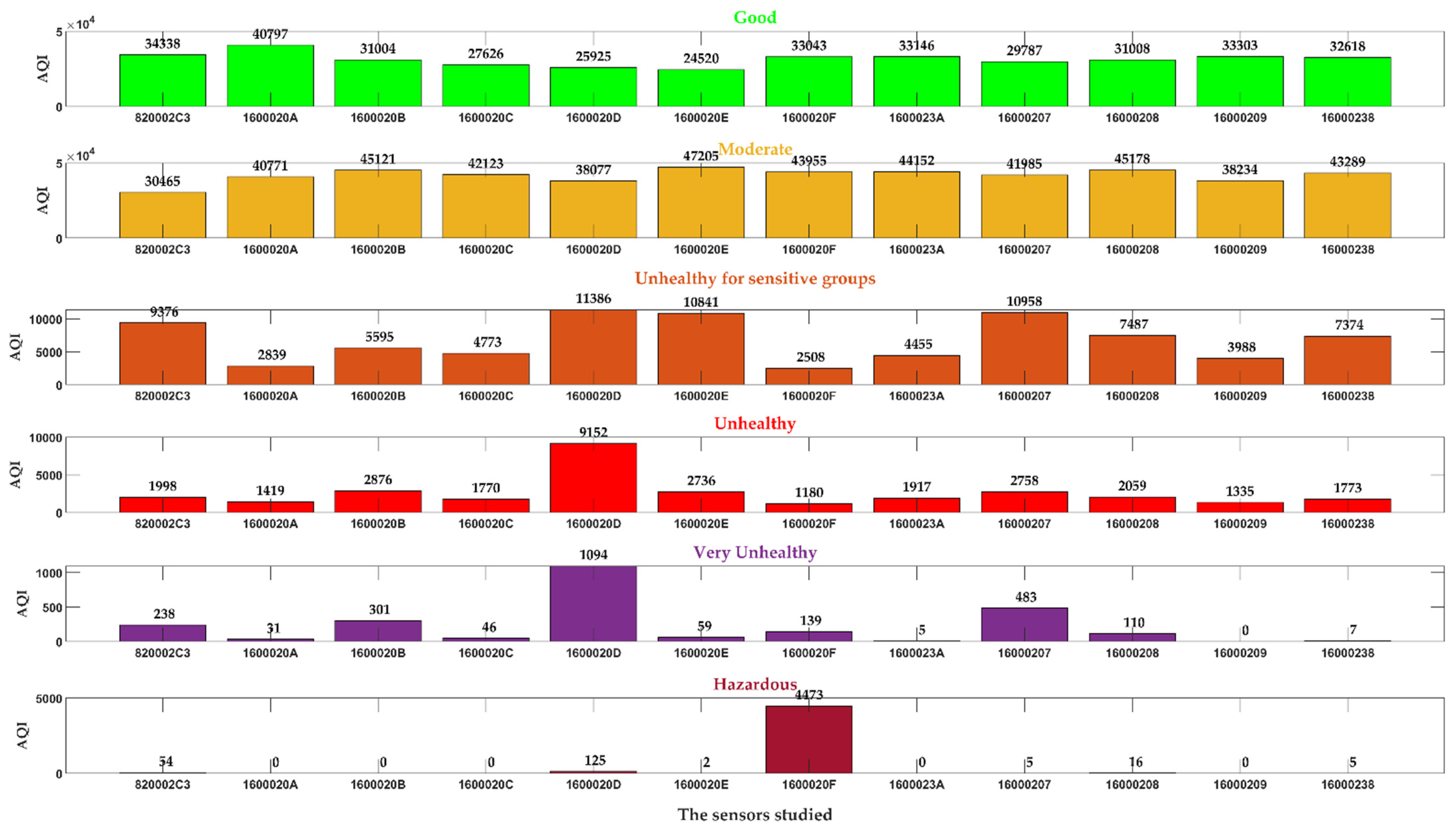 Sensors 24 01532 g004