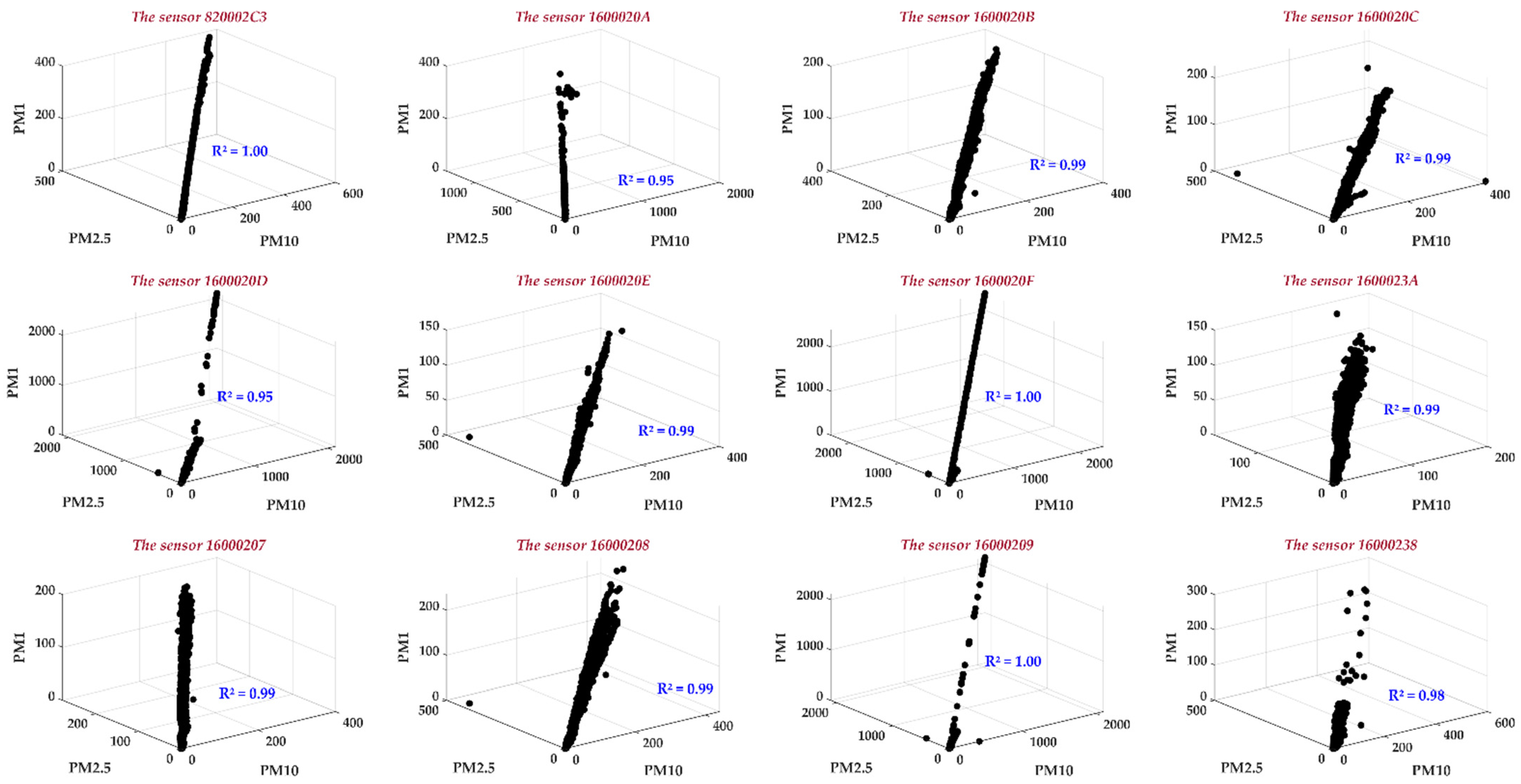 Sensors 24 01532 g005