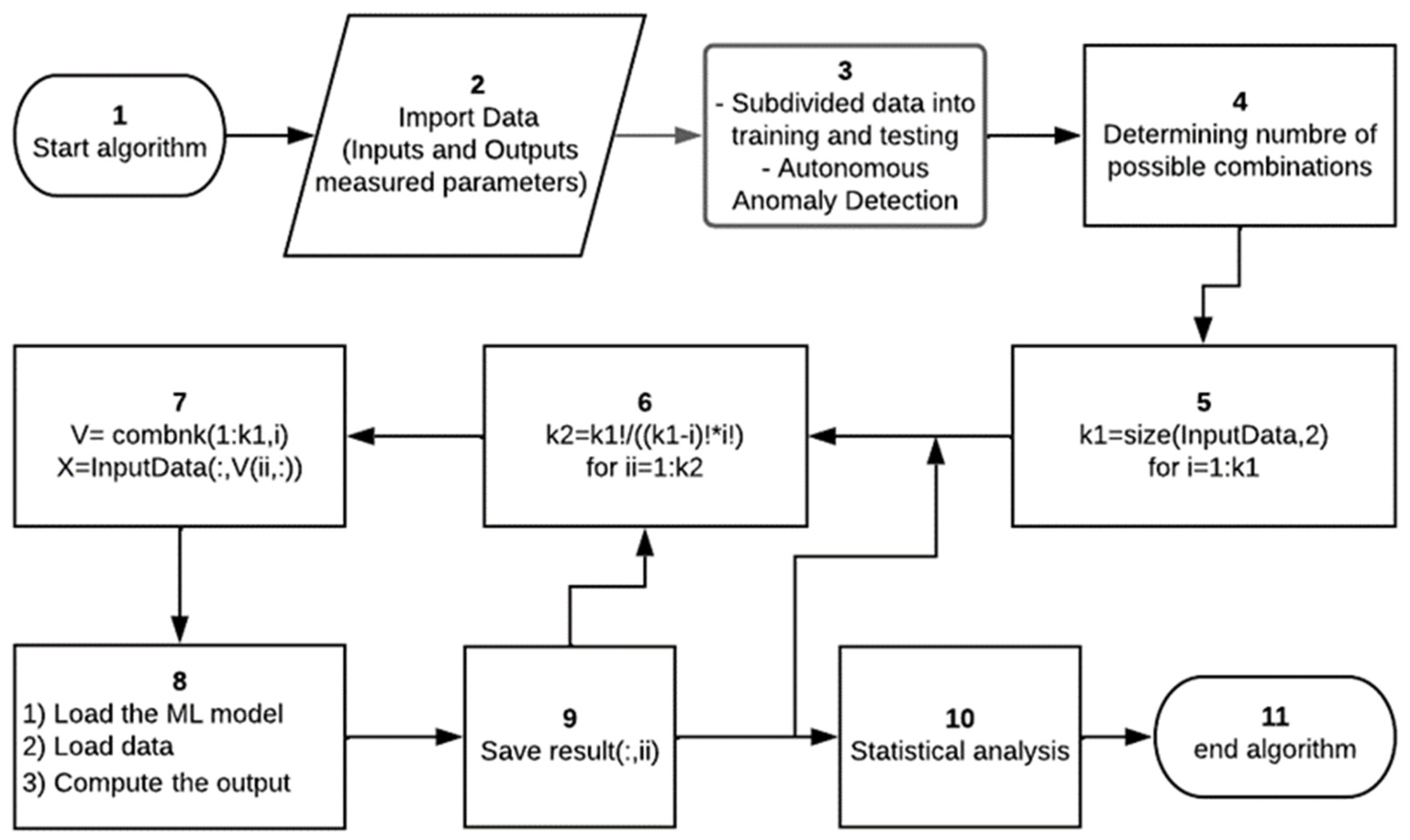 Sensors 24 01532 g006