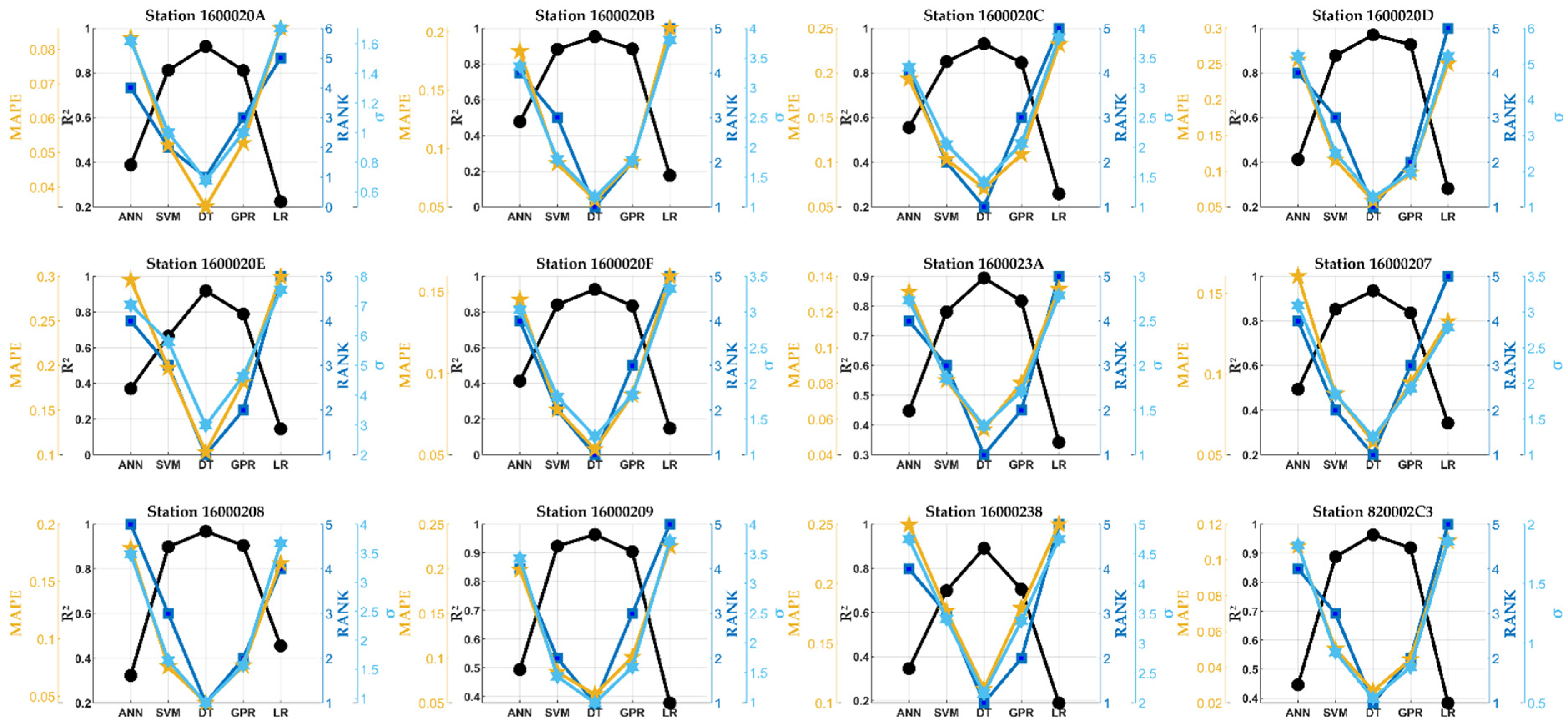 Sensors 24 01532 g007