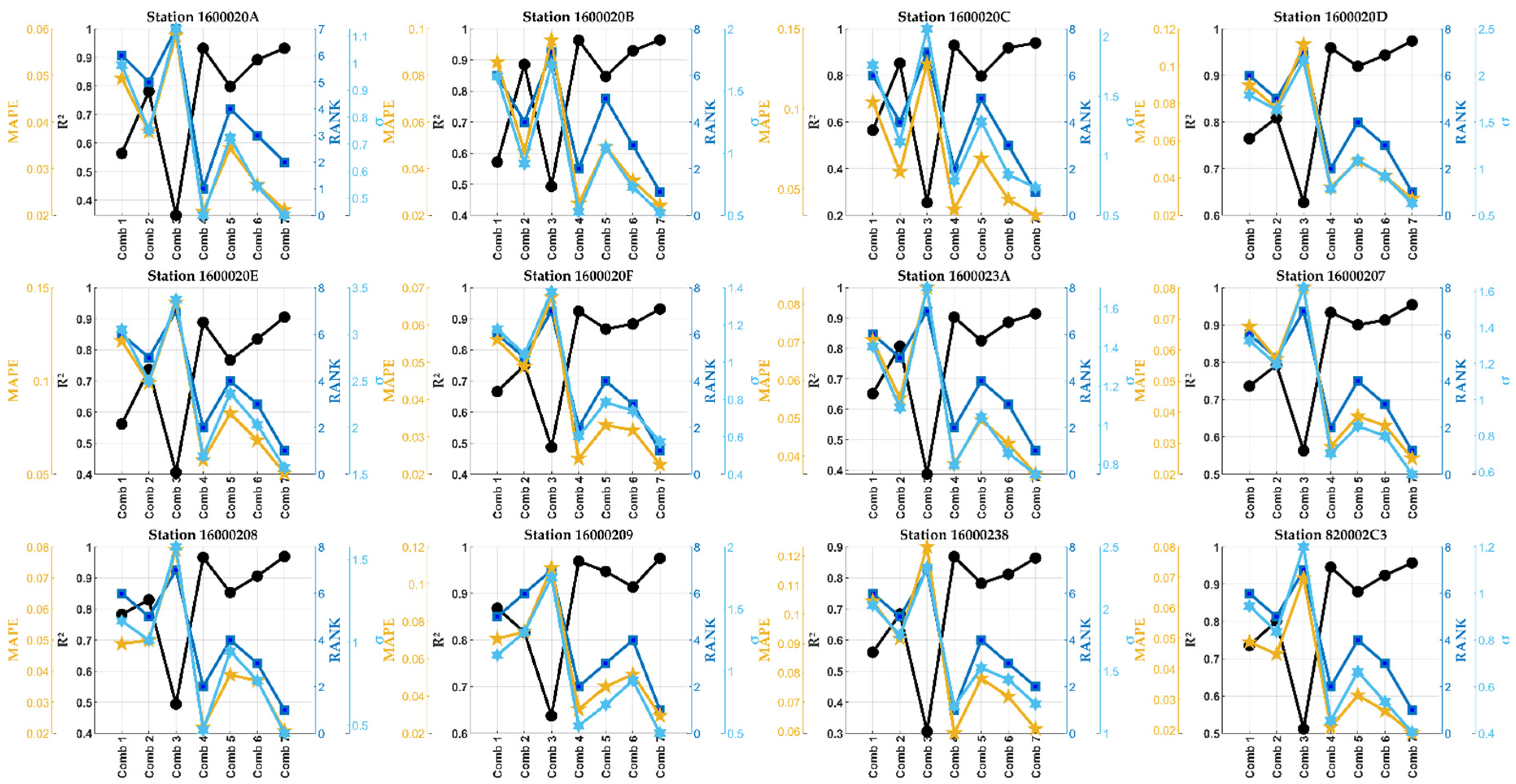 Sensors 24 01532 g008