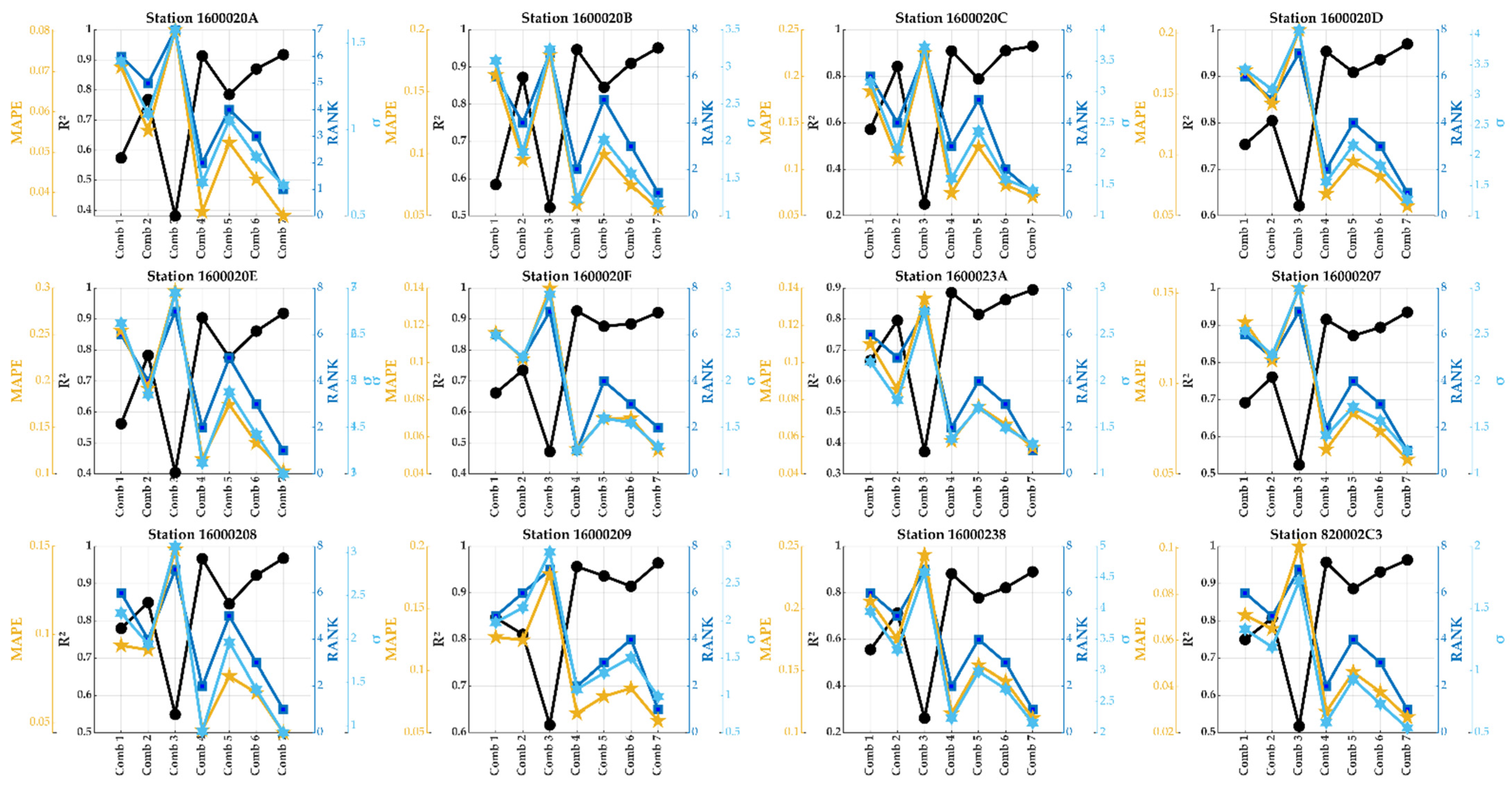Sensors 24 01532 g010