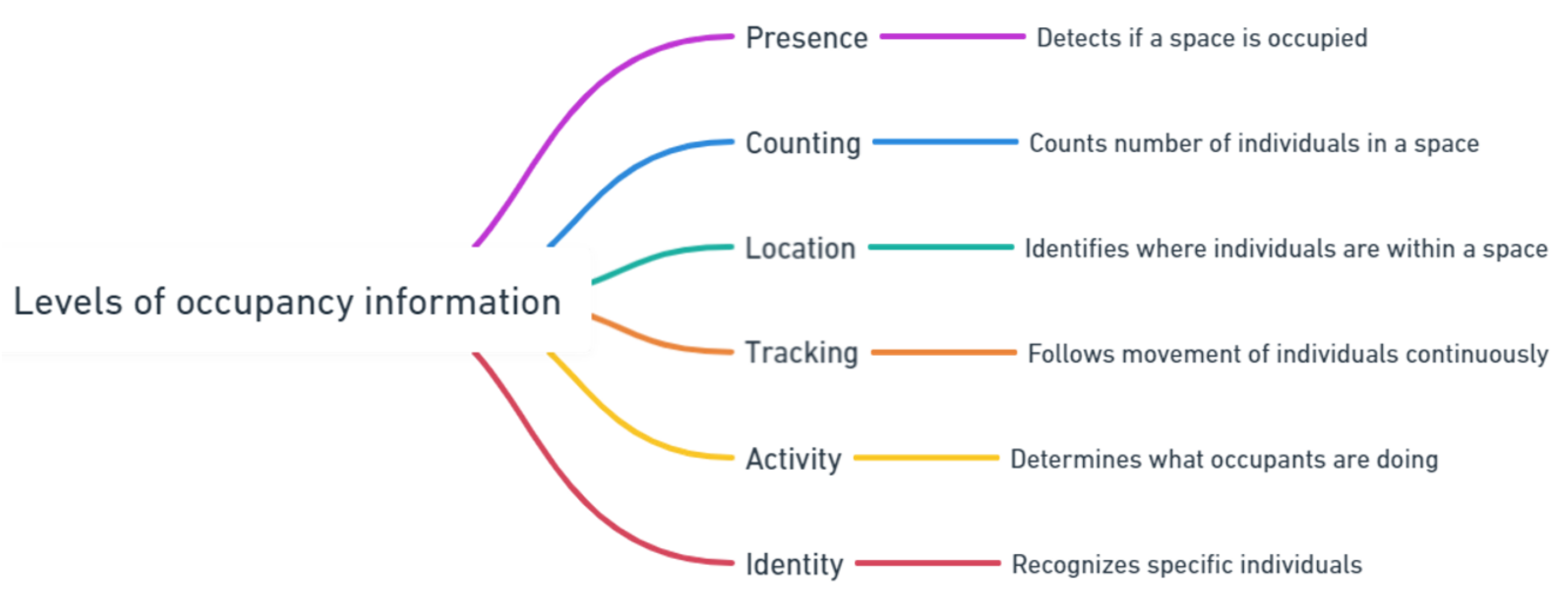 Sensors 24 01533 g002