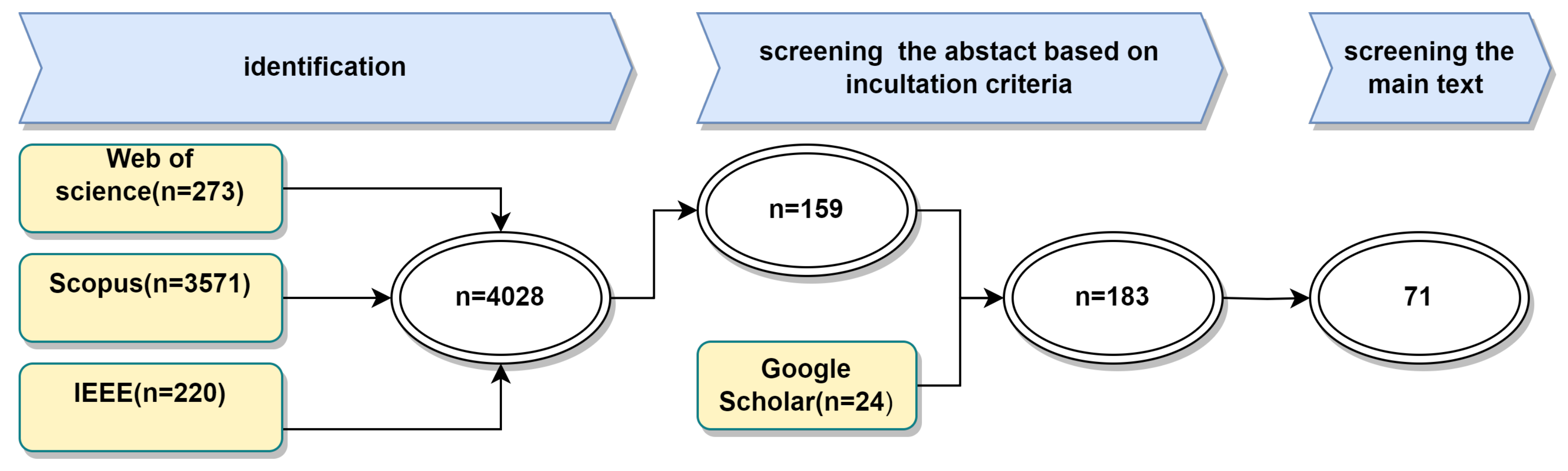 Sensors 24 01533 g005
