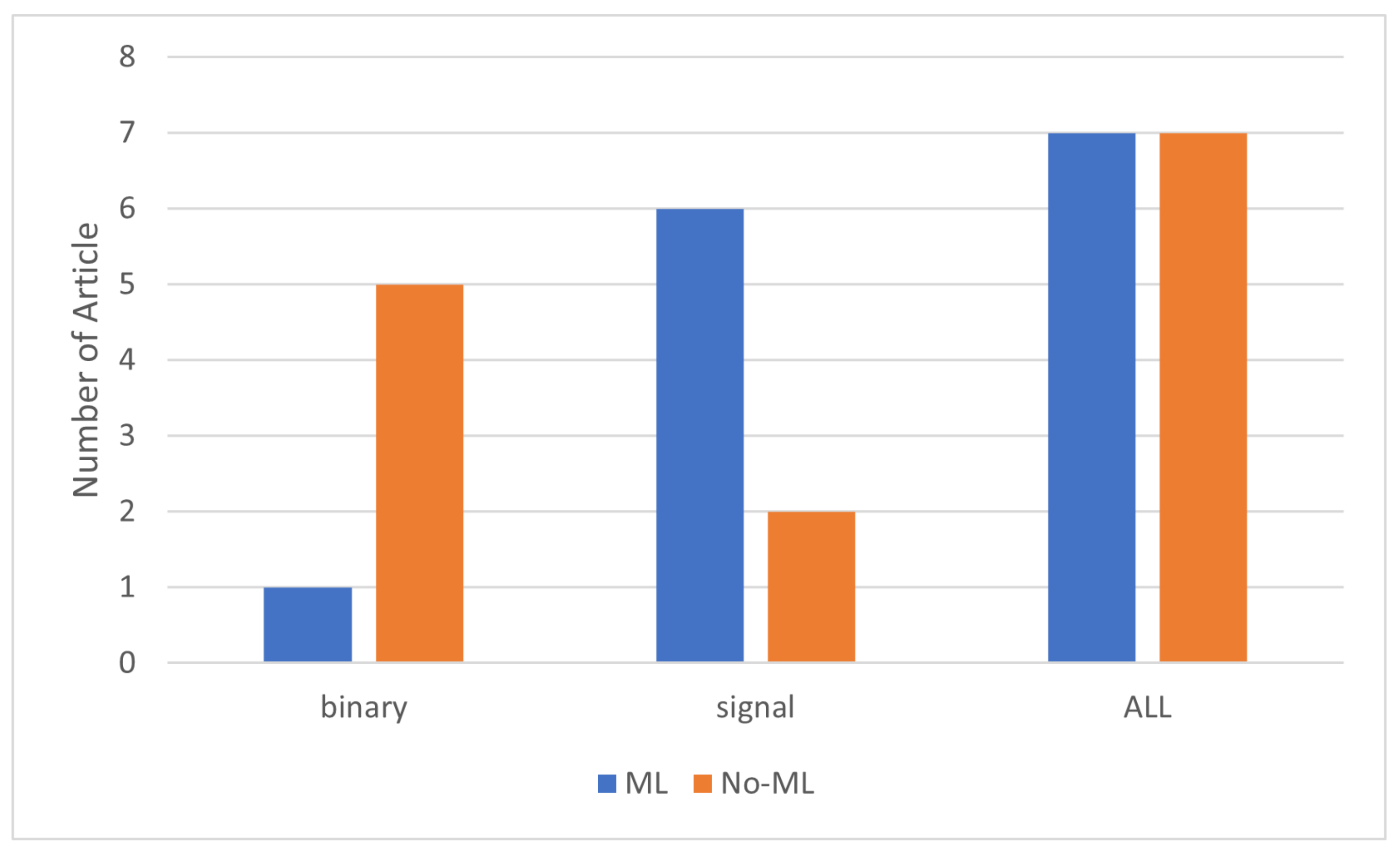 Sensors 24 01533 g007