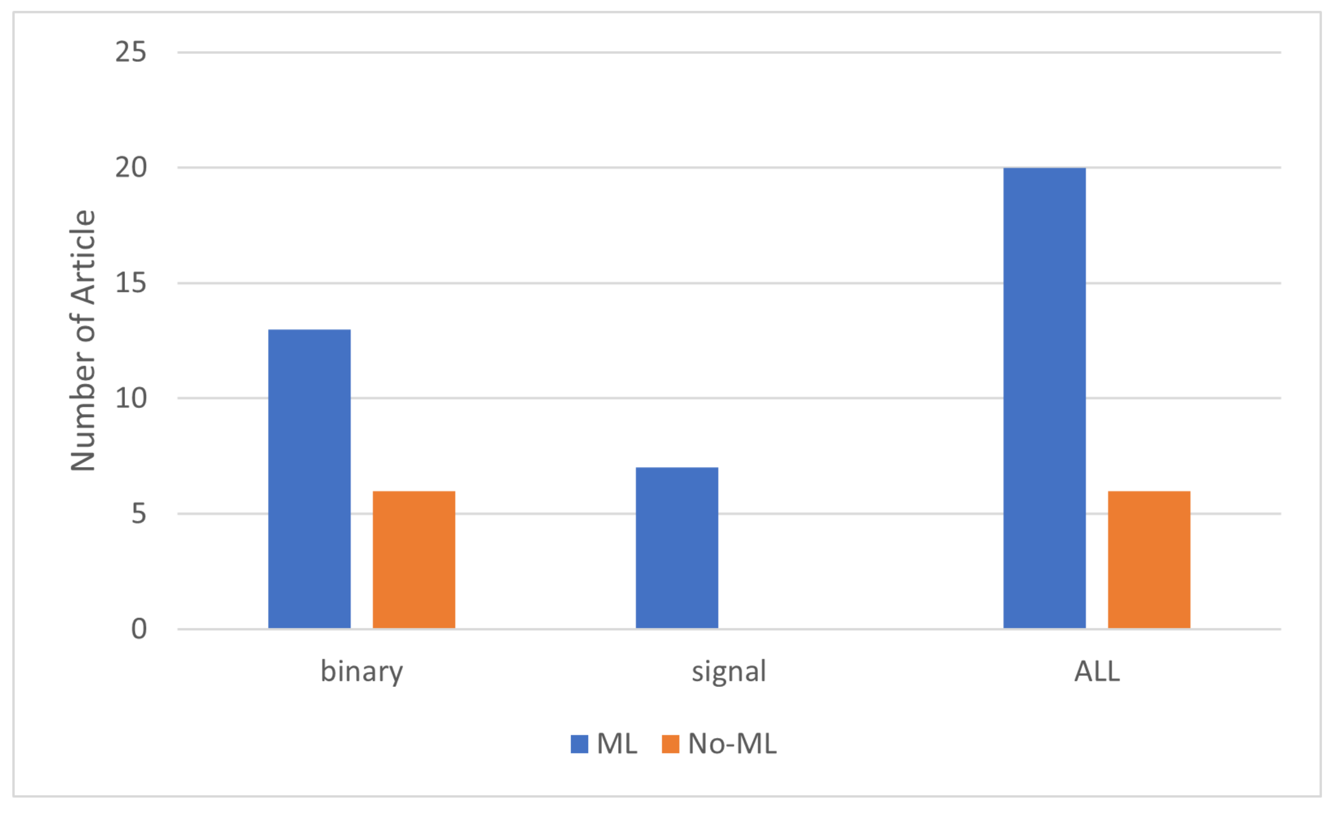 Sensors 24 01533 g009