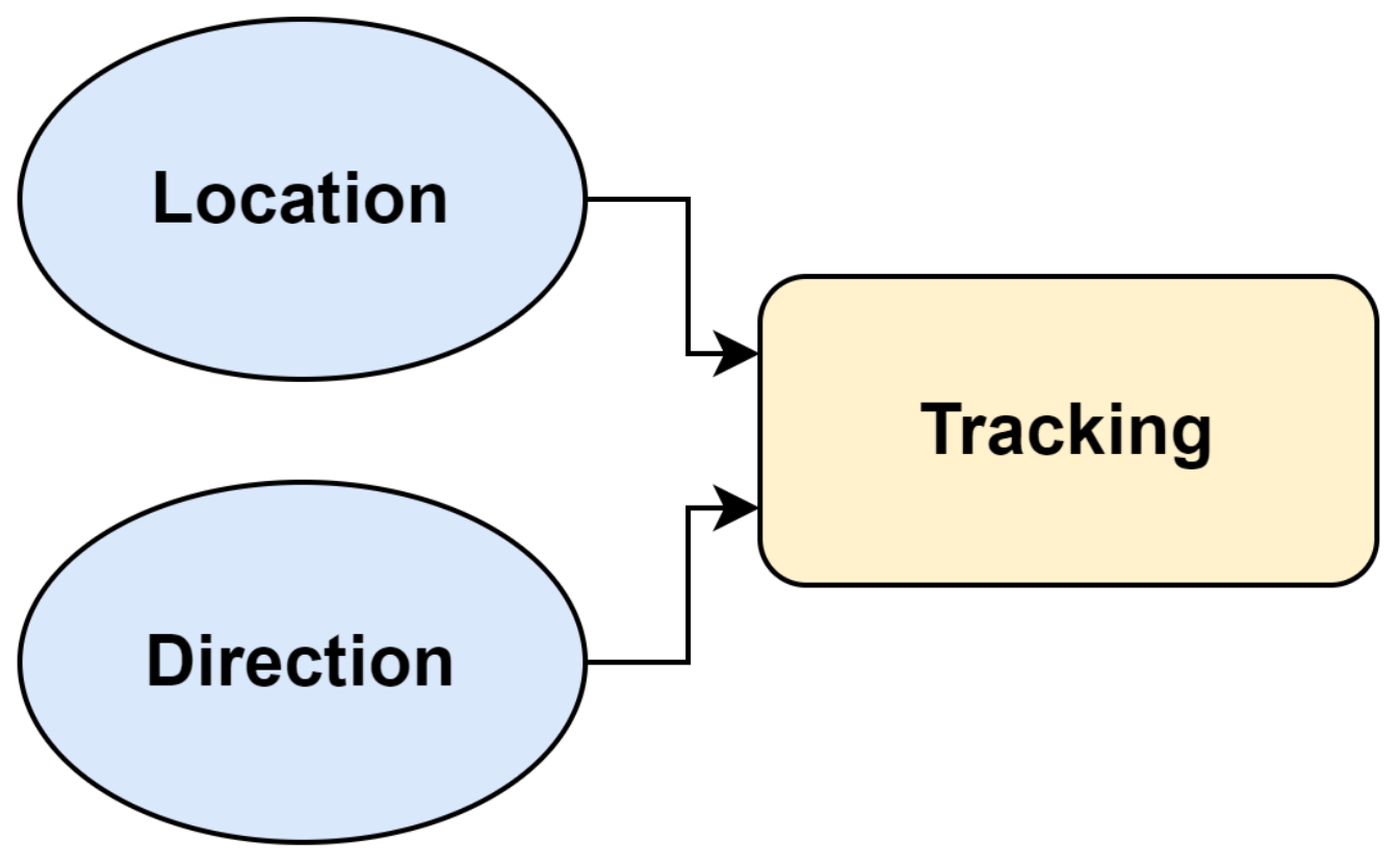 Sensors 24 01533 g012