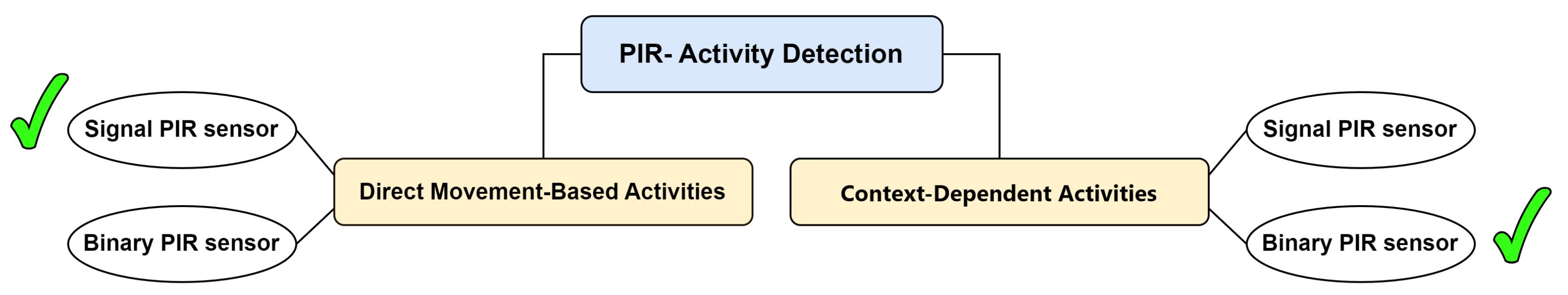 Sensors 24 01533 g014