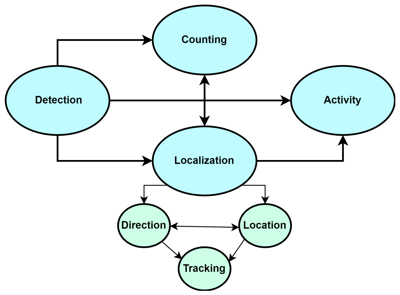 Sensors 24 01533 g015